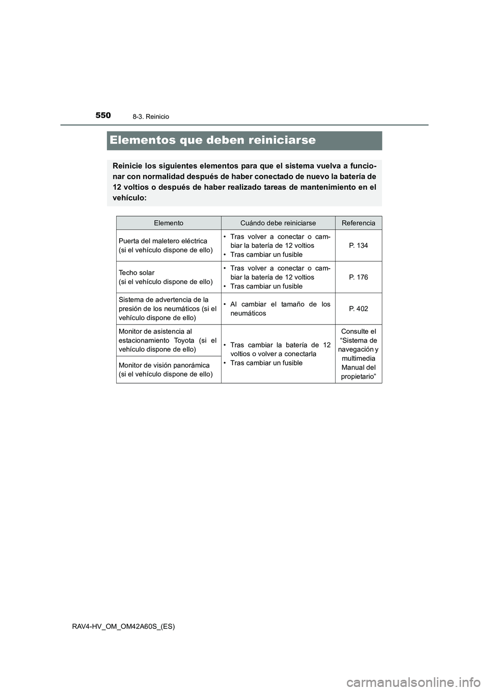 TOYOTA RAV4 HYBRID 2016 Manual del propietario (in Spanish) 5508-3. Reinicio
RAV4-HV_OM_OM42A60S_(ES)
Elementos que deben reiniciarse
Reinicie los siguientes elementos para que el sistema vuelva a funcio-
nar con normalidad después de haber conectado de nuevo TOYOTA RAV4 HYBRID 2016 Manual del propietario (in Spanish) 5508-3. Reinicio
RAV4-HV_OM_OM42A60S_(ES)
Elementos que deben reiniciarse
Reinicie los siguientes elementos para que el sistema vuelva a funcio-
nar con normalidad después de haber conectado de nuevo