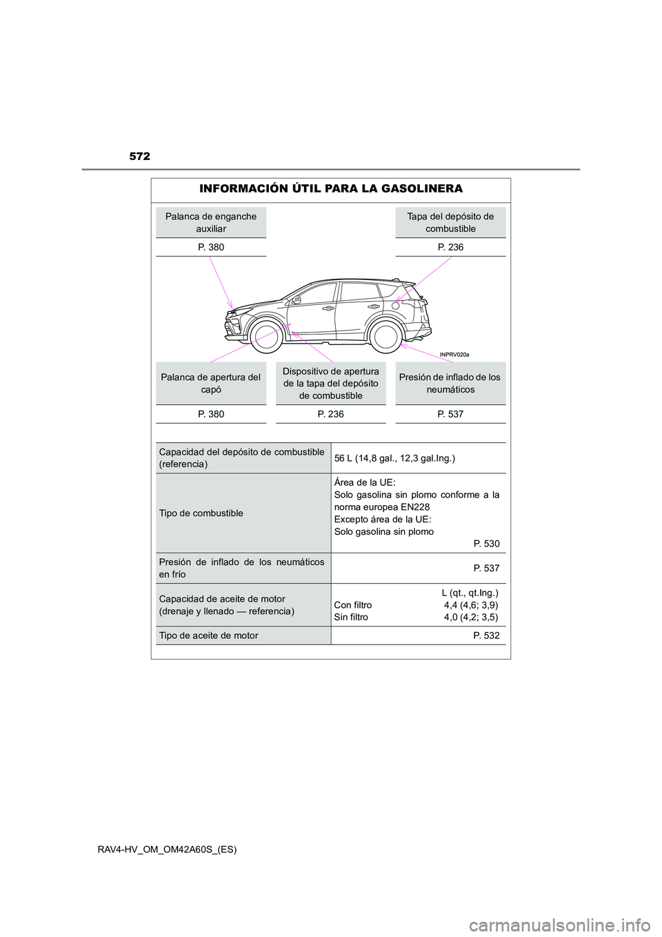 TOYOTA RAV4 HYBRID 2016 Manual del propietario (in Spanish) 572
RAV4-HV_OM_OM42A60S_(ES)
INFORMACIÓN ÚTIL PARA LA GASOLINERA
Palanca de enganche auxiliarTapa del depósito de combustible
P. 3 8 0
P. 236
Palanca de apertura del capóDispositivo de apertura TOYOTA RAV4 HYBRID 2016 Manual del propietario (in Spanish) 572
RAV4-HV_OM_OM42A60S_(ES)
INFORMACIÓN ÚTIL PARA LA GASOLINERA
Palanca de enganche auxiliarTapa del depósito de combustible
P. 3 8 0
P. 236
Palanca de apertura del capóDispositivo de apertura