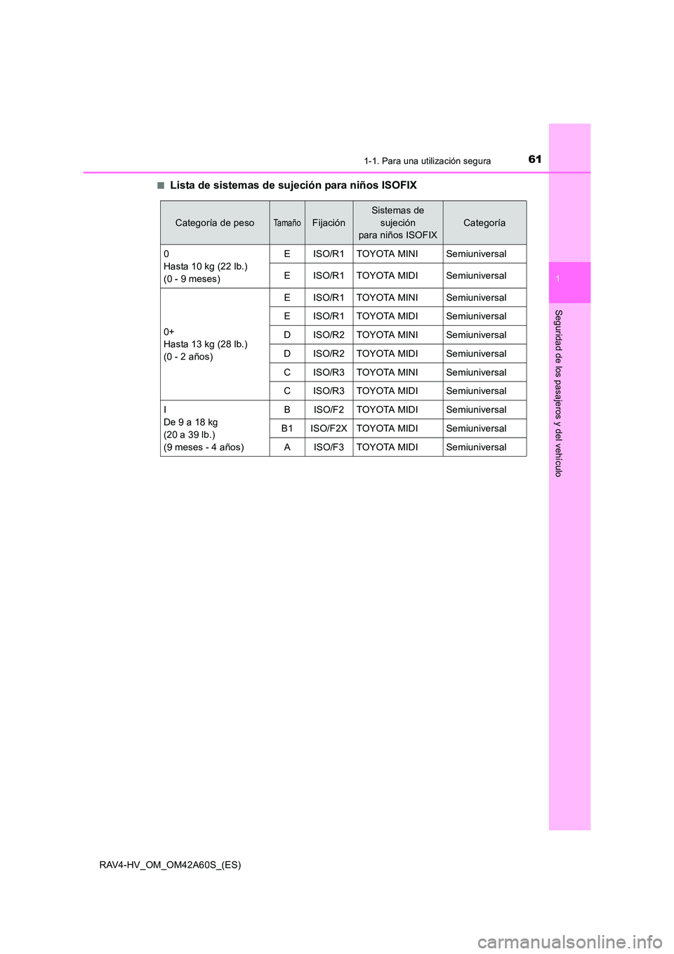 TOYOTA RAV4 HYBRID 2016 Manual del propietario (in Spanish) 611-1. Para una utilización segura
1
RAV4-HV_OM_OM42A60S_(ES)
Seguridad de los pasajeros y del vehículo
■Lista de sistemas de sujeción para niños ISOFIX
Categoría de pesoTa m a ñ oFijación
Si TOYOTA RAV4 HYBRID 2016 Manual del propietario (in Spanish) 611-1. Para una utilización segura
1
RAV4-HV_OM_OM42A60S_(ES)
Seguridad de los pasajeros y del vehículo
■Lista de sistemas de sujeción para niños ISOFIX
Categoría de pesoTa m a ñ oFijación
Si