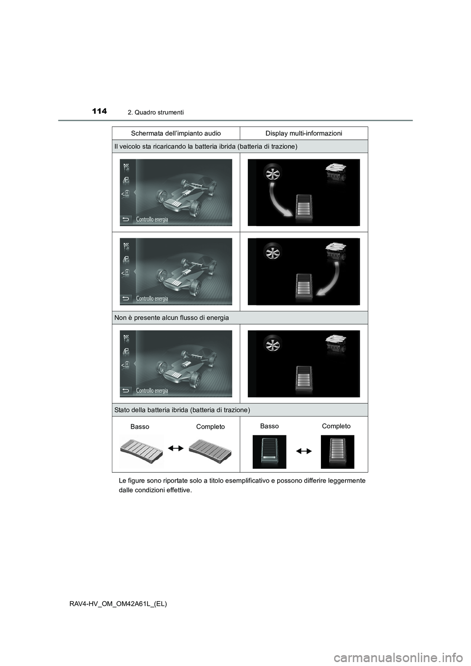 TOYOTA RAV4 HYBRID 2015  Manuale duso (in Italian) 1142. Quadro strumenti
RAV4-HV_OM_OM42A61L_(EL)Le figure sono riportate solo a titolo esemplificativo e possono differire leggermente
dalle condizioni effettive.
Il veicolo sta ricaricando la batteria