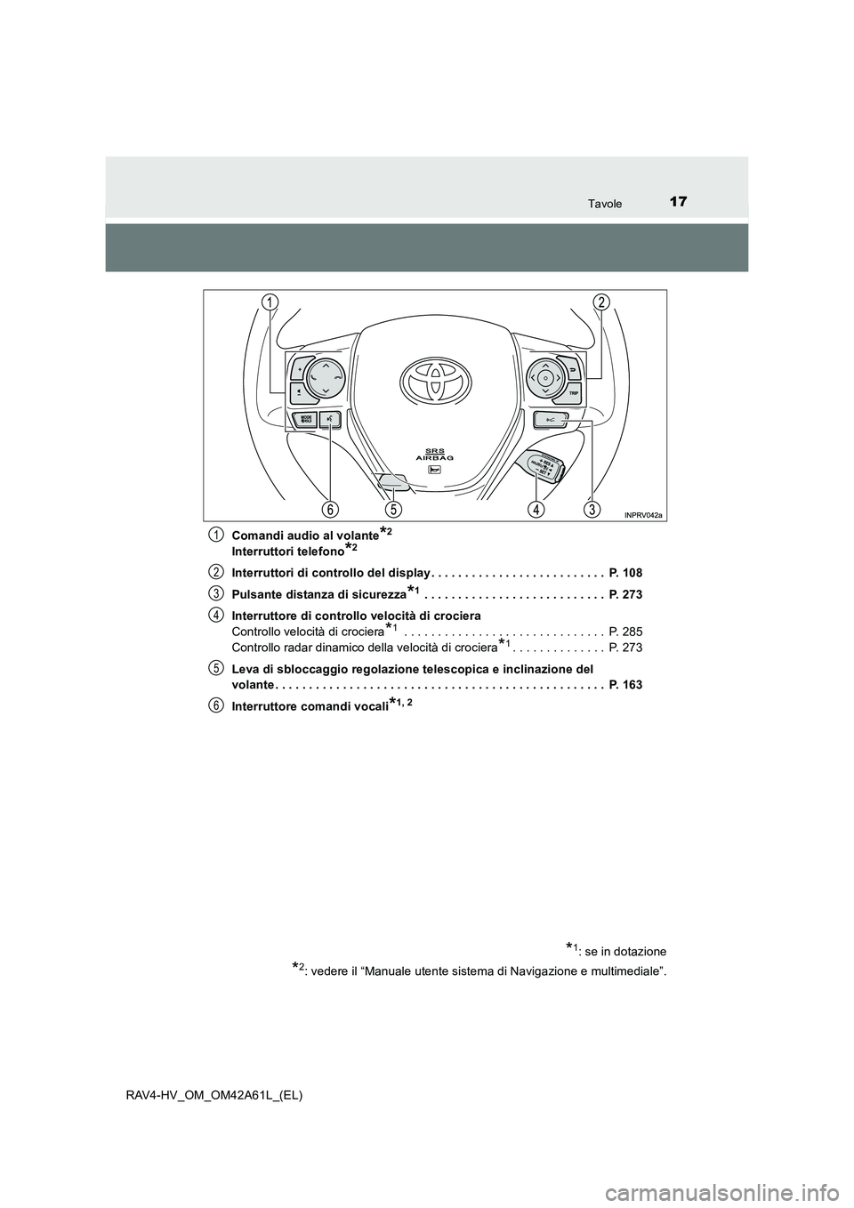 TOYOTA RAV4 HYBRID 2015  Manuale duso (in Italian) 17Tavole
RAV4-HV_OM_OM42A61L_(EL)Comandi audio al volante
*2 
Interruttori telefono*2
Interruttori di controllo del display . . . . . . . . . . . . . . . . . . . . . . . . . .  P. 108
Pulsante distanz