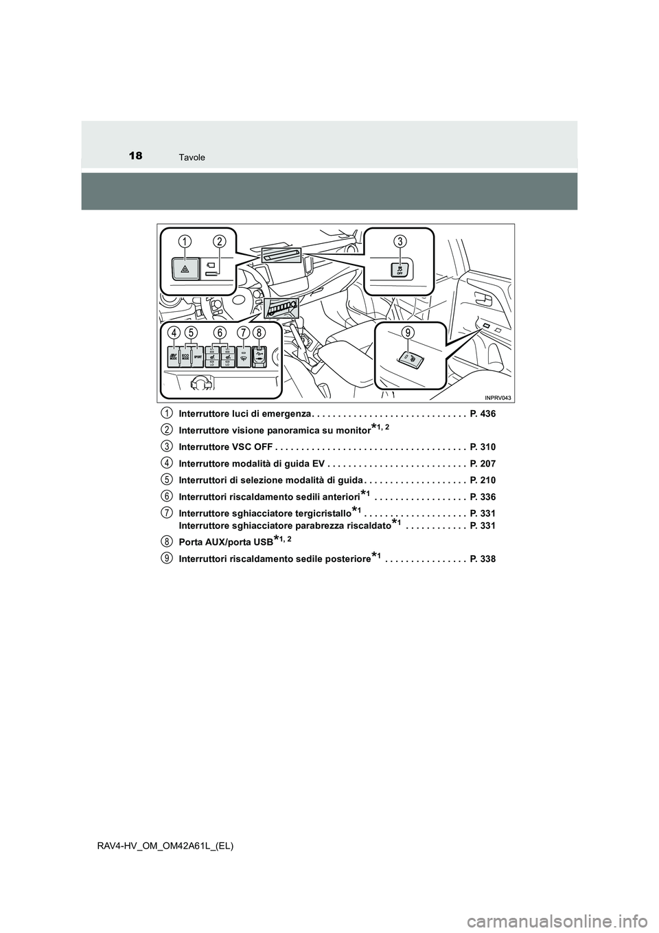 TOYOTA RAV4 HYBRID 2015  Manuale duso (in Italian) 18Tavole
RAV4-HV_OM_OM42A61L_(EL)Interruttore luci di emergenza . . . . . . . . . . . . . . . . . . . . . . . . . . . . . .  P. 436
Interruttore visione panoramica su monitor
*1, 2
Interruttore VSC OF