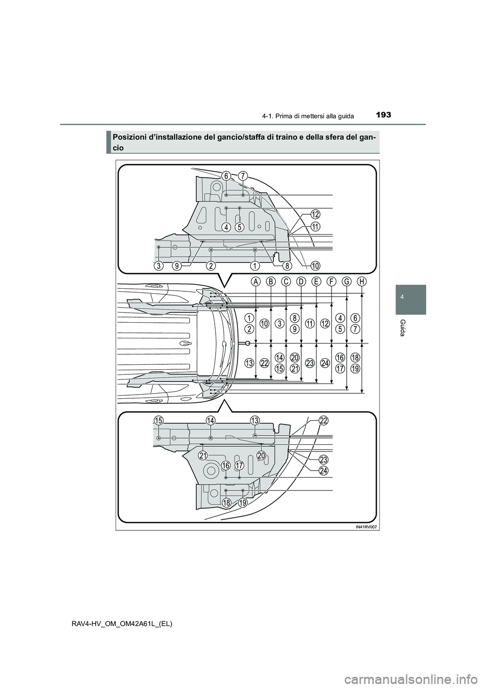 TOYOTA RAV4 HYBRID 2015  Manuale duso (in Italian) 1934-1. Prima di mettersi alla guida
4
Guida
RAV4-HV_OM_OM42A61L_(EL)
Posizioni d’installazione del gancio/staffa di traino e della sfera del gan-
cio 