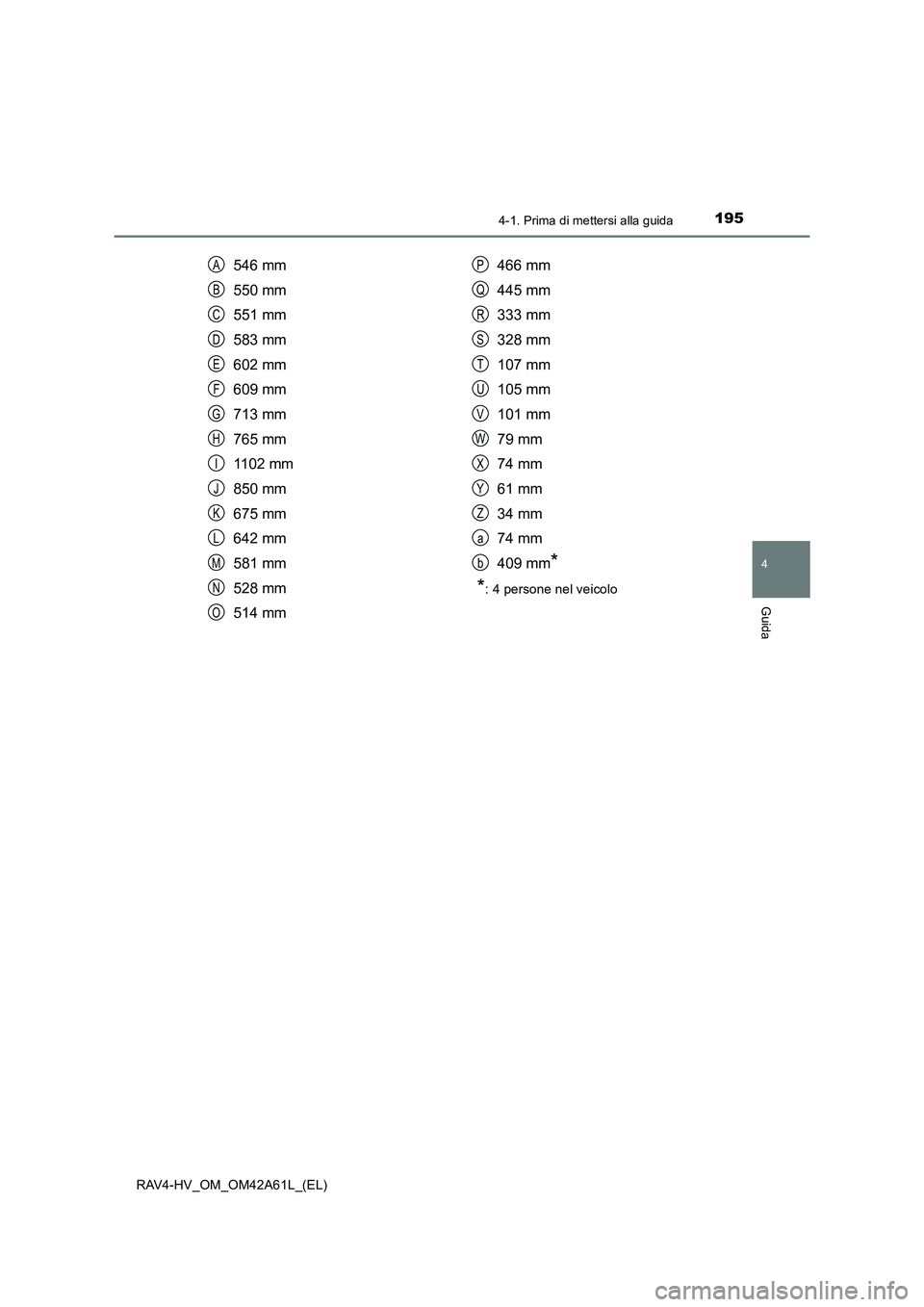 TOYOTA RAV4 HYBRID 2015  Manuale duso (in Italian) 1954-1. Prima di mettersi alla guida
4
Guida
RAV4-HV_OM_OM42A61L_(EL)
546 mm
550 mm
551 mm
583 mm
602 mm
609 mm
713 mm
765 mm
1102 mm
850 mm
675 mm
642 mm
581 mm
528 mm
514 mm466 mm
445 mm
333 mm
328 
