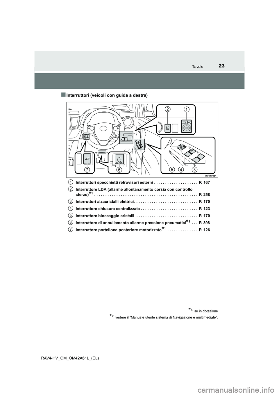 TOYOTA RAV4 HYBRID 2015 Manuale duso (in Italian) 23Tavole
RAV4-HV_OM_OM42A61L_(EL)
■Interruttori (veicoli con guida a destra)
Interruttori specchietti retrovisori esterni . . . . . . . . . . . . . . . . . . . . P. 167
Interruttore LDA (allarme al TOYOTA RAV4 HYBRID 2015 Manuale duso (in Italian) 23Tavole
RAV4-HV_OM_OM42A61L_(EL)
■Interruttori (veicoli con guida a destra)
Interruttori specchietti retrovisori esterni . . . . . . . . . . . . . . . . . . . . P. 167
Interruttore LDA (allarme al