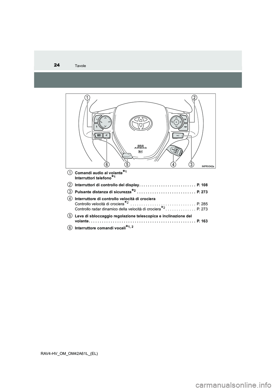 TOYOTA RAV4 HYBRID 2015  Manuale duso (in Italian) 24Tavole
RAV4-HV_OM_OM42A61L_(EL)Comandi audio al volante
*1 
Interruttori telefono*1
Interruttori di controllo del display . . . . . . . . . . . . . . . . . . . . . . . . . .  P. 108
Pulsante distanz