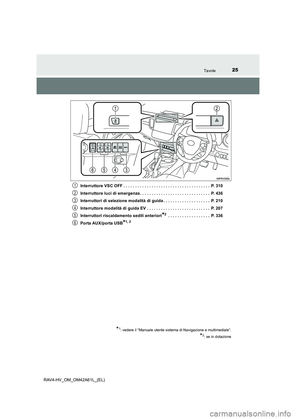 TOYOTA RAV4 HYBRID 2015  Manuale duso (in Italian) 25Tavole
RAV4-HV_OM_OM42A61L_(EL)Interruttore VSC OFF . . . . . . . . . . . . . . . . . . . . . . . . . . . . . . . . . . . . .  P. 310
Interruttore luci di emergenza . . . . . . . . . . . . . . . . .