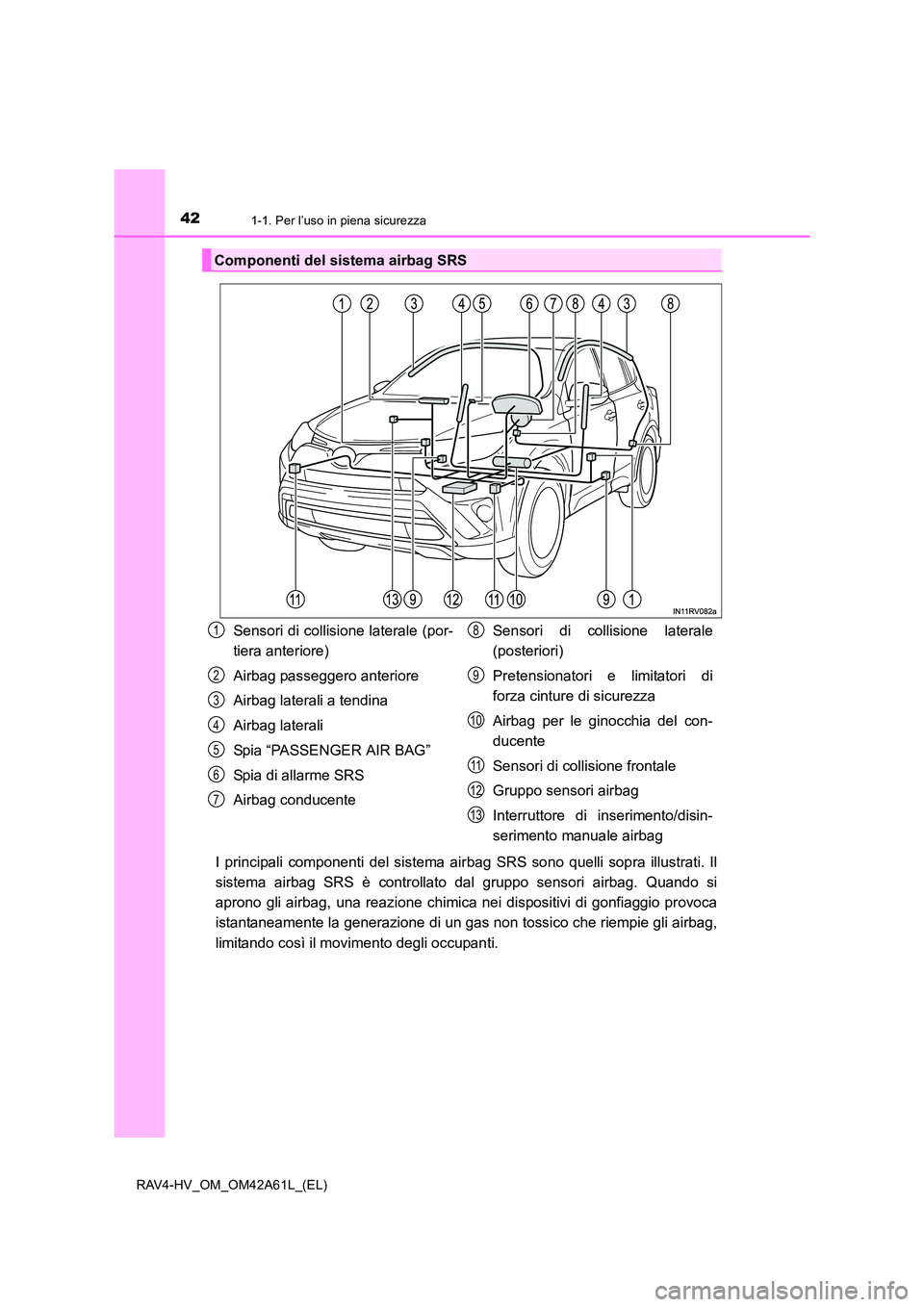 TOYOTA RAV4 HYBRID 2015  Manuale duso (in Italian) 421-1. Per l’uso in piena sicurezza
RAV4-HV_OM_OM42A61L_(EL)
I principali componenti del sistema airbag SRS sono quelli sopra illustrati. Il
sistema airbag SRS è controllato dal gruppo sensori airb