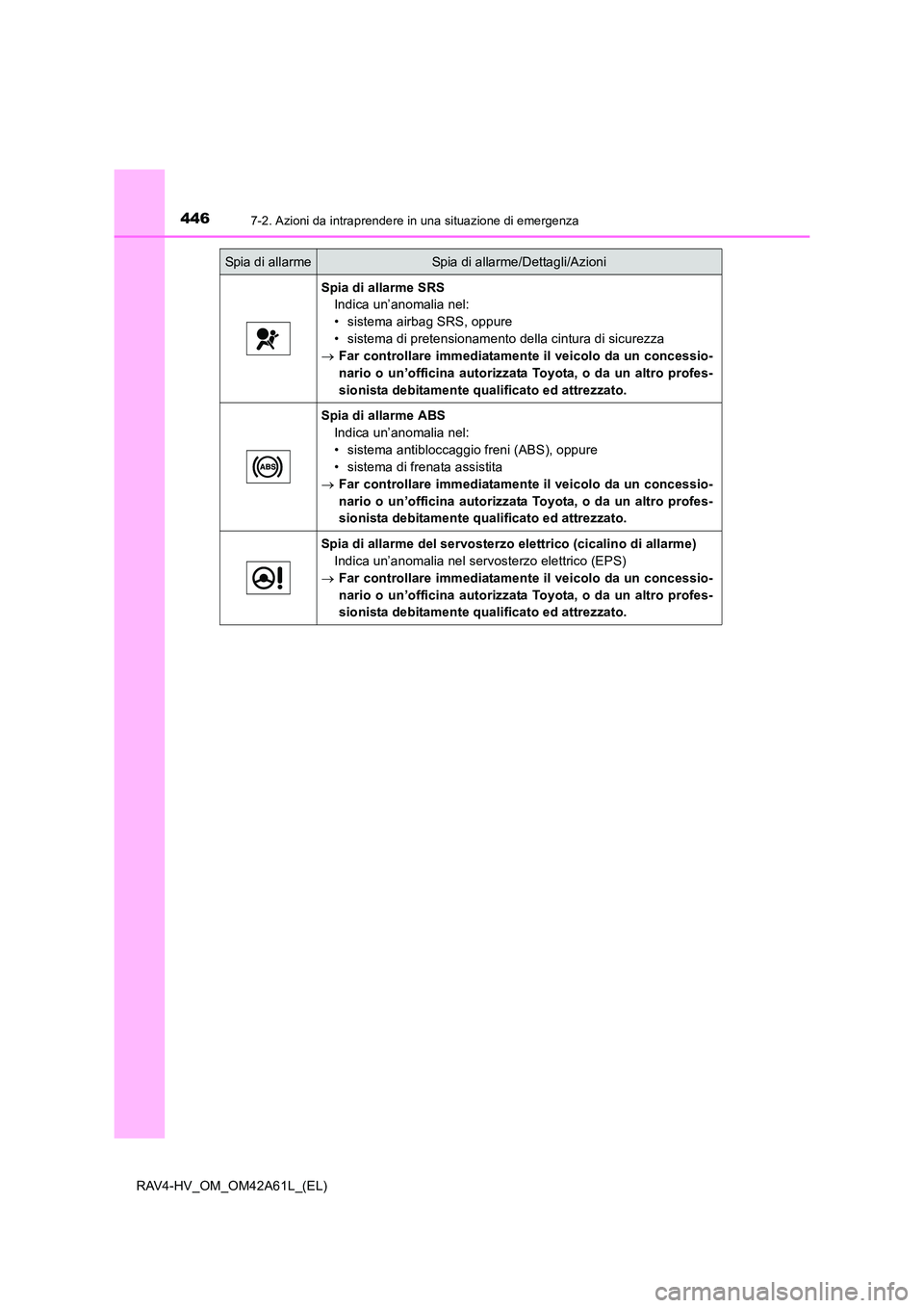 TOYOTA RAV4 HYBRID 2015  Manuale duso (in Italian) 4467-2. Azioni da intraprendere in una situazione di emergenza
RAV4-HV_OM_OM42A61L_(EL)
Spia di allarme SRSIndica un’anomalia nel:
• sistema airbag SRS, oppure
• sistema di pretensionamento dell