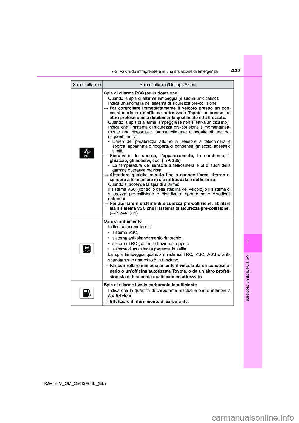 TOYOTA RAV4 HYBRID 2015  Manuale duso (in Italian) 4477-2. Azioni da intraprendere in una situazione di emergenza
RAV4-HV_OM_OM42A61L_(EL)
7
Se si verifica un problema
Spia di allarme PCS (se in dotazione)Quando la spia di allarme lampeggia (e suona u