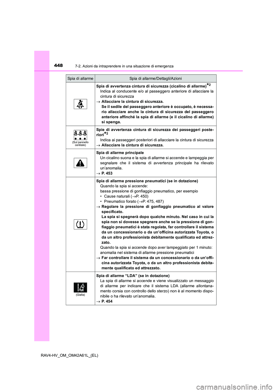 TOYOTA RAV4 HYBRID 2015  Manuale duso (in Italian) 4487-2. Azioni da intraprendere in una situazione di emergenza
RAV4-HV_OM_OM42A61L_(EL)
Spia di avvertenza cintura di sicurezza (cicalino di allarme)*2
Indica al conducente e/o al passeggero anteriore