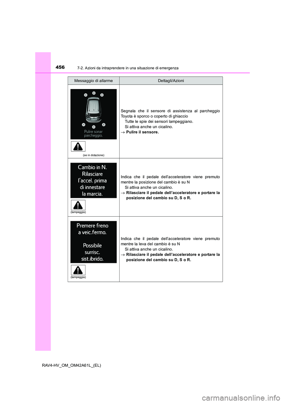 TOYOTA RAV4 HYBRID 2015 Manuale duso (in Italian) 4567-2. Azioni da intraprendere in una situazione di emergenza
RAV4-HV_OM_OM42A61L_(EL)
(se in dotazione)
Segnala che il sensore di assistenza al parcheggio
Toyota è sporco o coperto di ghiaccioTutte TOYOTA RAV4 HYBRID 2015 Manuale duso (in Italian) 4567-2. Azioni da intraprendere in una situazione di emergenza
RAV4-HV_OM_OM42A61L_(EL)
(se in dotazione)
Segnala che il sensore di assistenza al parcheggio
Toyota è sporco o coperto di ghiaccioTutte