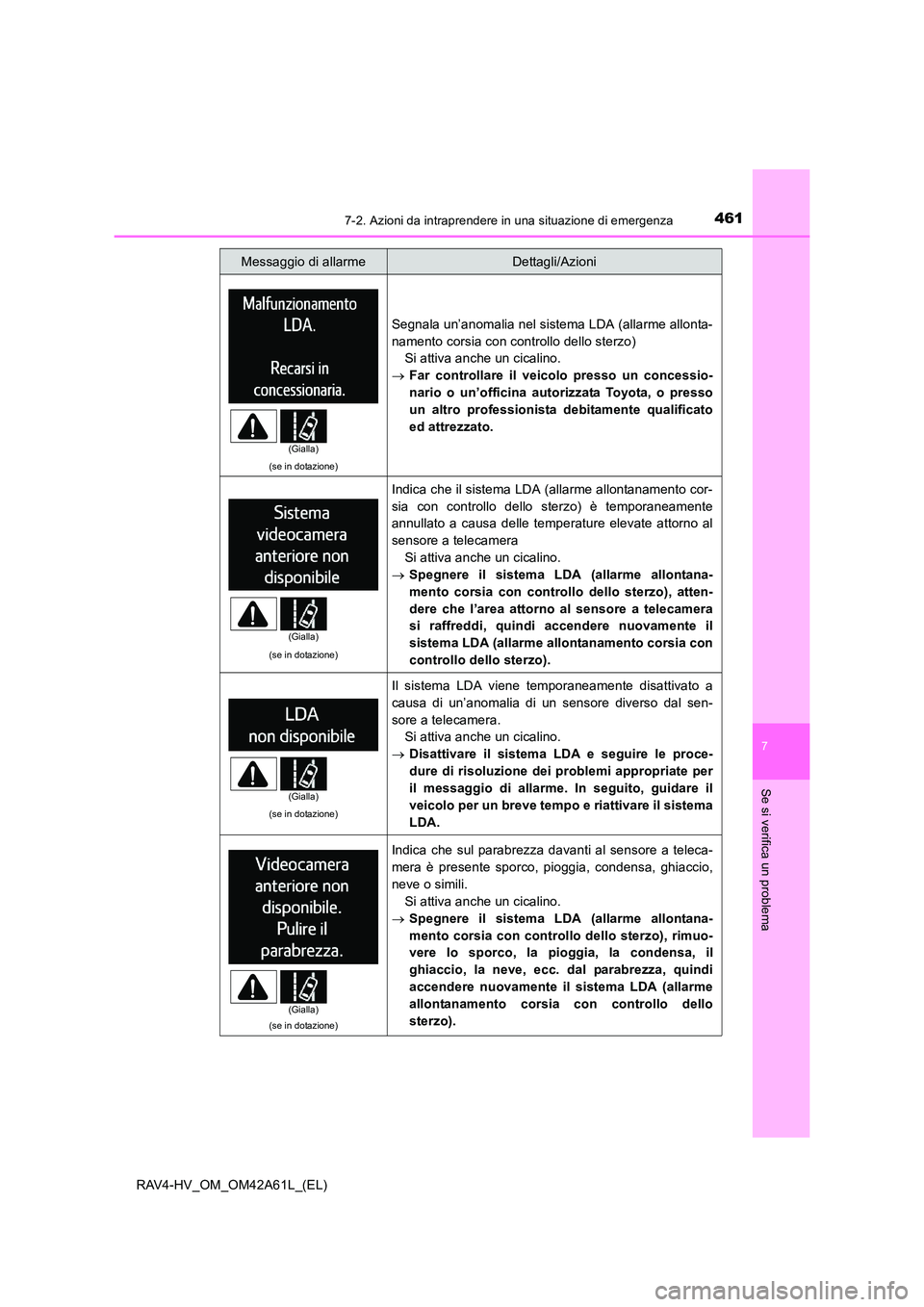 TOYOTA RAV4 HYBRID 2015  Manuale duso (in Italian) 4617-2. Azioni da intraprendere in una situazione di emergenza
RAV4-HV_OM_OM42A61L_(EL)
7
Se si verifica un problema
(se in dotazione)
Segnala un’anomalia nel sistema LDA (allarme allonta-
namento c