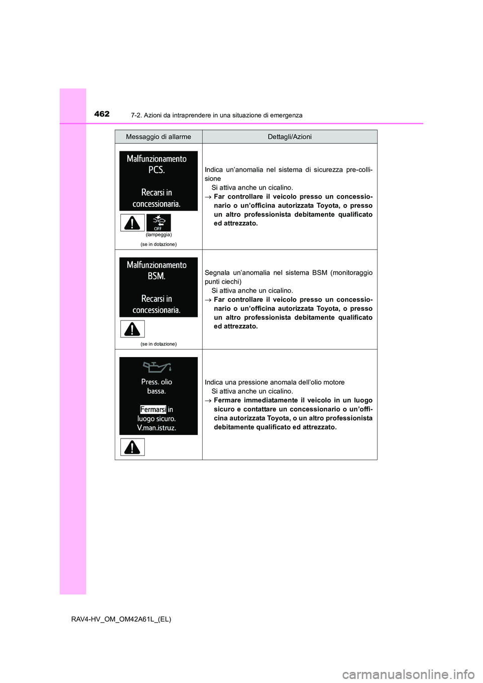 TOYOTA RAV4 HYBRID 2015  Manuale duso (in Italian) 4627-2. Azioni da intraprendere in una situazione di emergenza
RAV4-HV_OM_OM42A61L_(EL)
(se in dotazione)
Indica un’anomalia nel sistema di sicurezza pre-colli-
sioneSi attiva anche un cicalino.
→