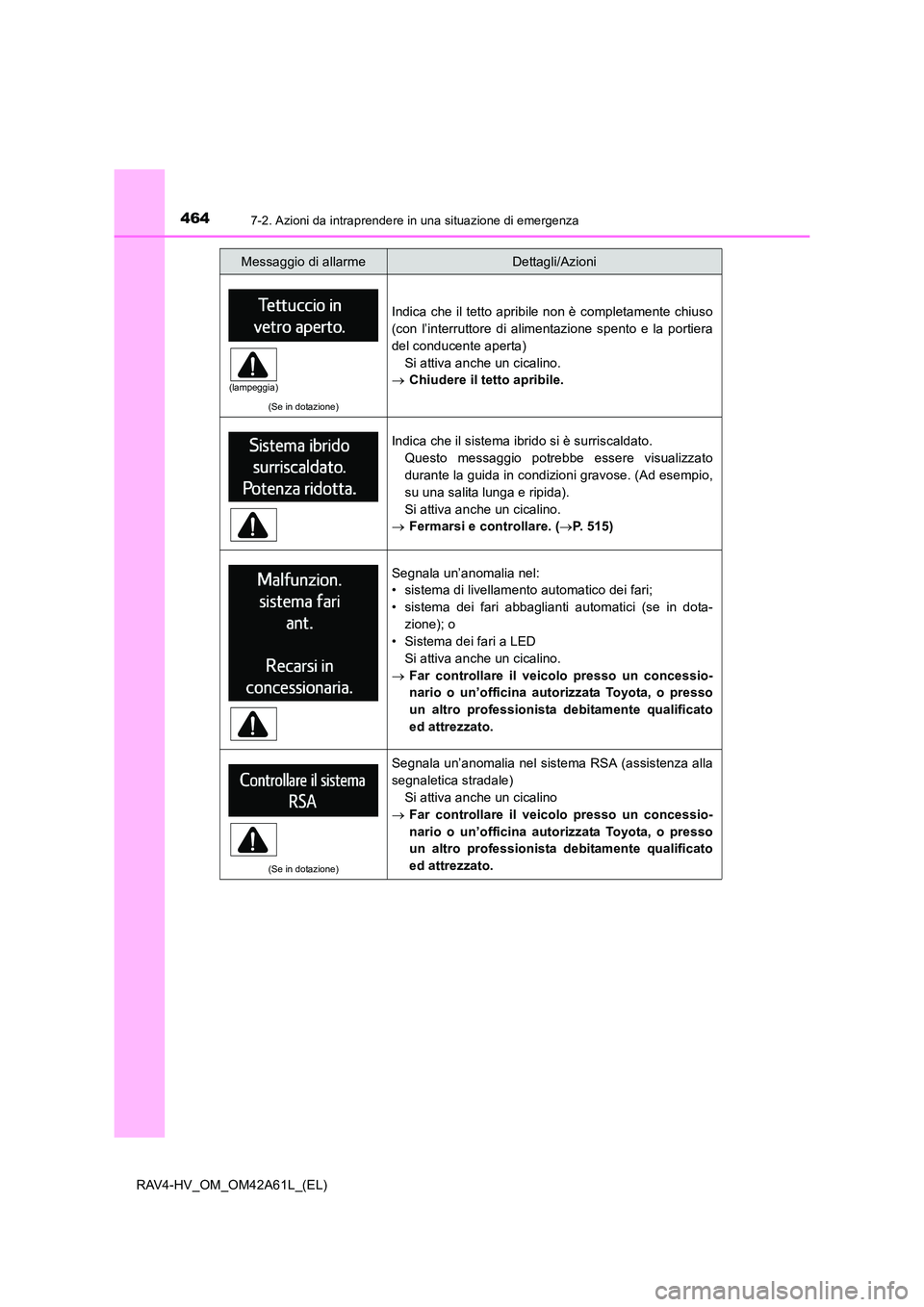 TOYOTA RAV4 HYBRID 2015  Manuale duso (in Italian) 4647-2. Azioni da intraprendere in una situazione di emergenza
RAV4-HV_OM_OM42A61L_(EL)
(Se in dotazione)
Indica che il tetto apribile non è completamente chiuso
(con l’interruttore di alimentazion