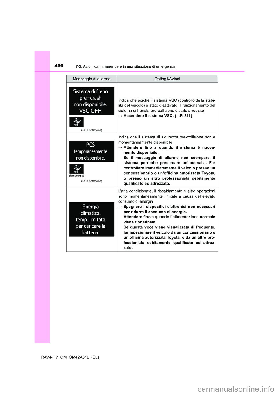 TOYOTA RAV4 HYBRID 2015  Manuale duso (in Italian) 4667-2. Azioni da intraprendere in una situazione di emergenza
RAV4-HV_OM_OM42A61L_(EL)
(se in dotazione)
Indica che poiché il sistema VSC (controllo della stabi-
lità del veicolo) è stato disattiv