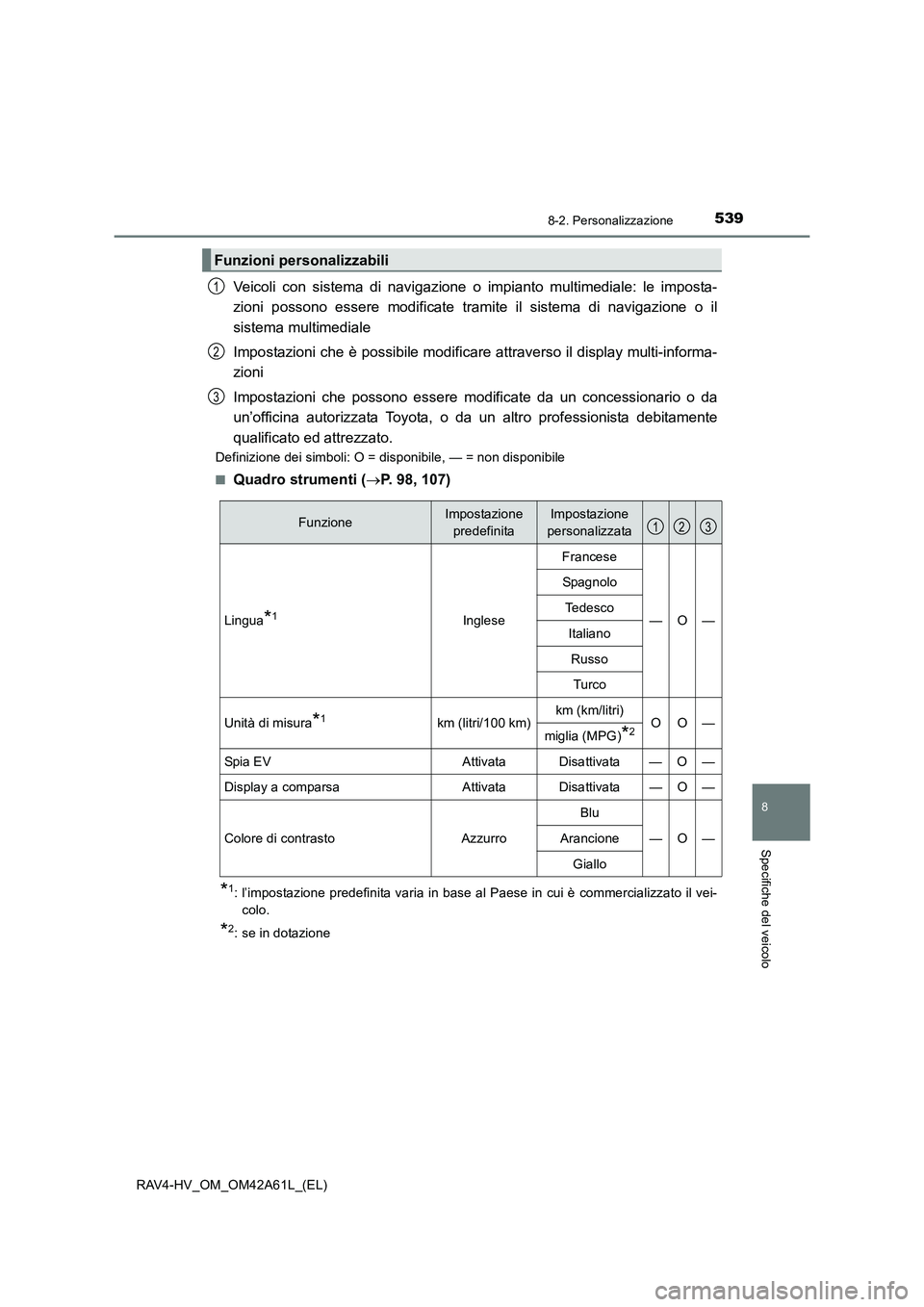 TOYOTA RAV4 HYBRID 2015  Manuale duso (in Italian) 5398-2. Personalizzazione
RAV4-HV_OM_OM42A61L_(EL)
8
Specifiche del veicolo
Veicoli con sistema di navigazione o impianto multimediale: le imposta-
zioni possono essere modificate tramite il sistema d