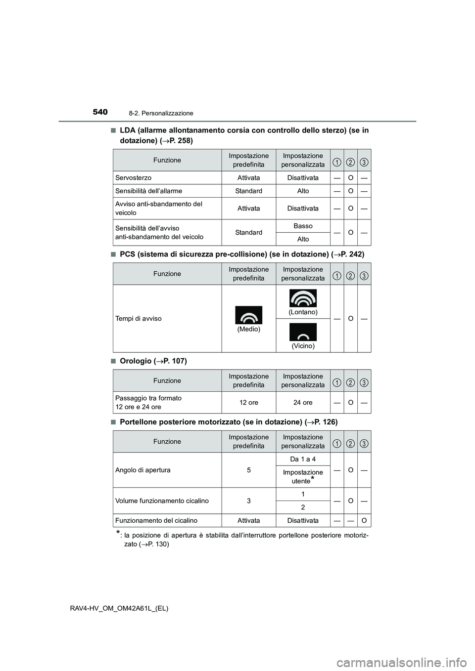 TOYOTA RAV4 HYBRID 2015  Manuale duso (in Italian) 5408-2. Personalizzazione
RAV4-HV_OM_OM42A61L_(EL)■
LDA (allarme allontanamento corsia
 con controllo dello sterzo) (se in
dotazione) ( →P. 258)
■PCS (sistema di sicurezza pre-collisione) (se in