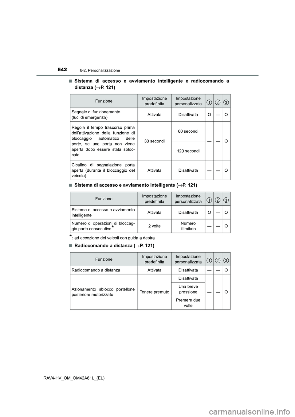 TOYOTA RAV4 HYBRID 2015  Manuale duso (in Italian) 5428-2. Personalizzazione
RAV4-HV_OM_OM42A61L_(EL)■
Sistema di accesso e avviamento in
telligente e radiocomando a
distanza ( →P. 121)
■Sistema di accesso e avviamento intelligente ( →P. 121)
