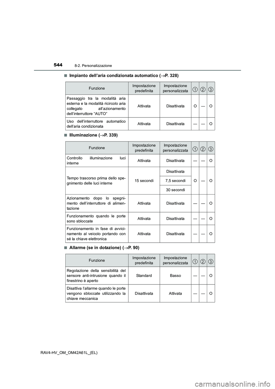TOYOTA RAV4 HYBRID 2015  Manuale duso (in Italian) 5448-2. Personalizzazione
RAV4-HV_OM_OM42A61L_(EL)■
Impianto dell’aria condizionata automatico (
→P. 328)
■Illuminazione ( →P. 339)
■Allarme (se in dotazione) ( →P. 90)
FunzioneImpostazi