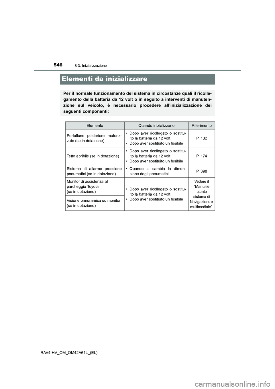 TOYOTA RAV4 HYBRID 2015  Manuale duso (in Italian) 5468-3. Inizializzazione
RAV4-HV_OM_OM42A61L_(EL)
Elementi da inizializzare
Per il normale funzionamento del sistema in circostanze quali il ricolle-
gamento della batteria da 12 volt o in seguito a i