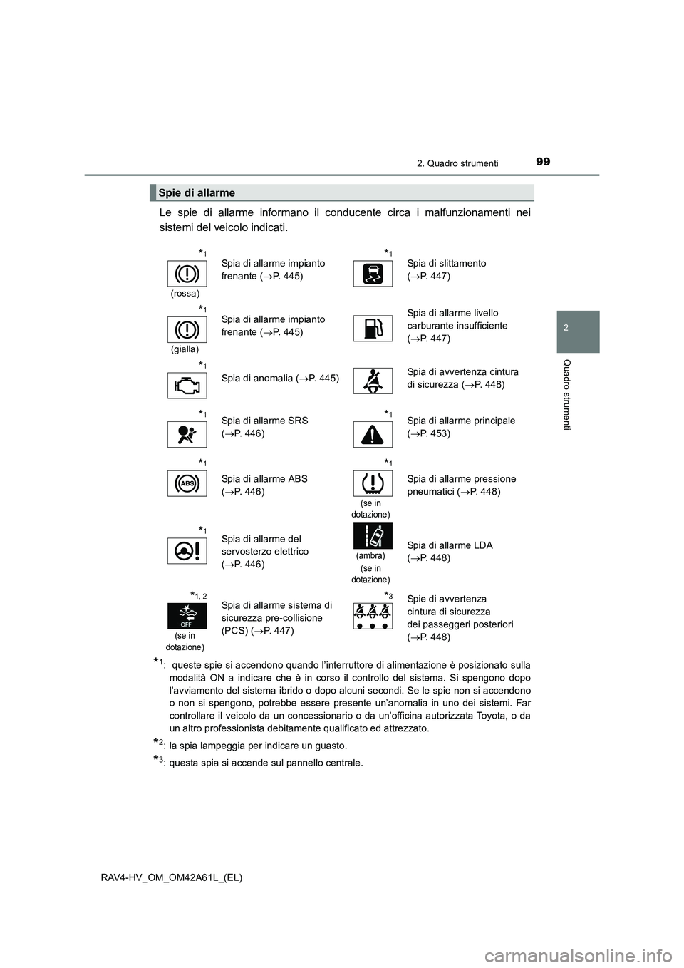 TOYOTA RAV4 HYBRID 2015 Manuale duso (in Italian) 992. Quadro strumenti
2
Quadro strumenti
RAV4-HV_OM_OM42A61L_(EL)
Le spie di allarme informano il conducente circa i malfunzionamenti nei
sistemi del veicolo indicati.
*1: queste spie si accendono qu TOYOTA RAV4 HYBRID 2015 Manuale duso (in Italian) 992. Quadro strumenti
2
Quadro strumenti
RAV4-HV_OM_OM42A61L_(EL)
Le spie di allarme informano il conducente circa i malfunzionamenti nei
sistemi del veicolo indicati.
*1: queste spie si accendono qu