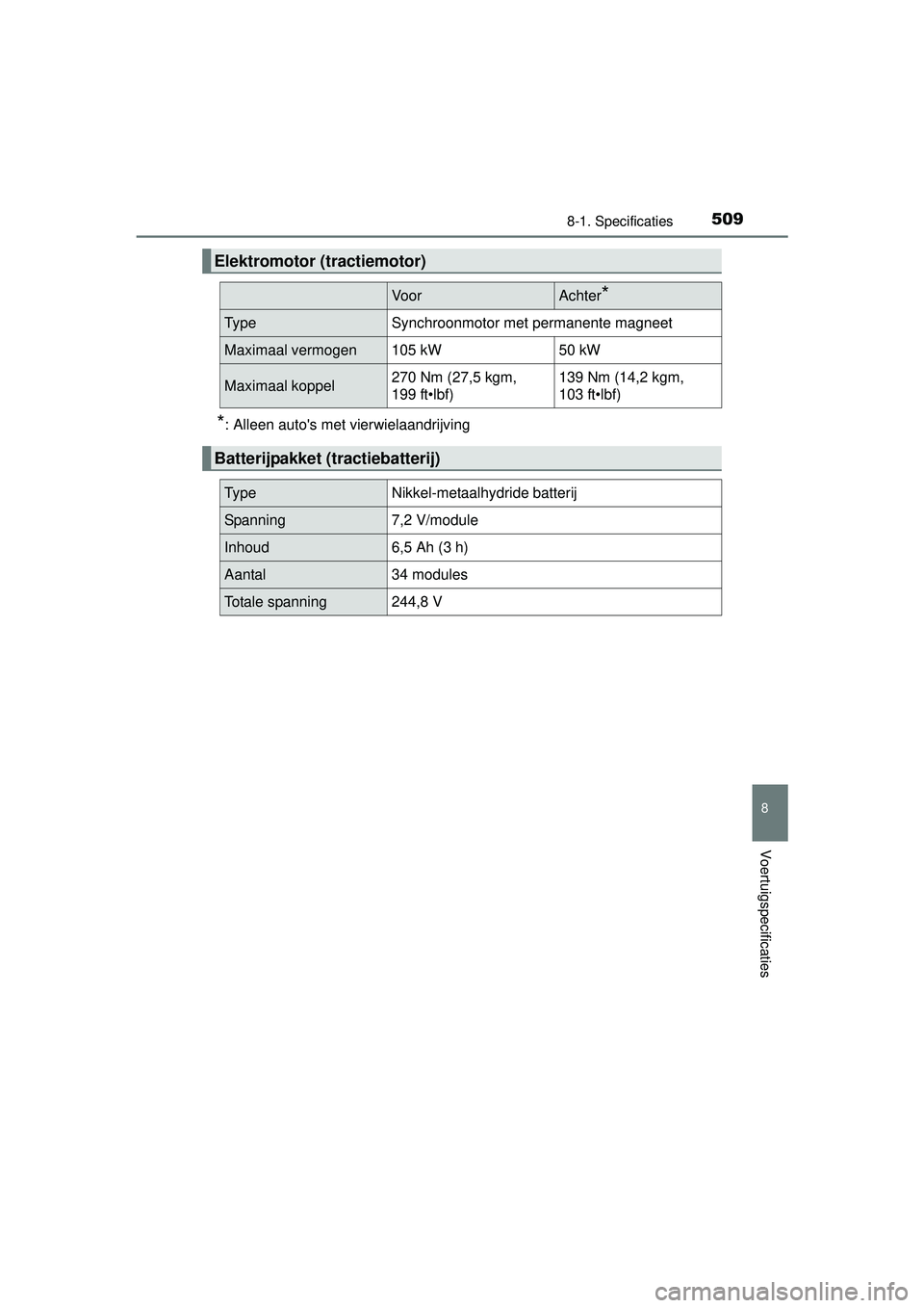 TOYOTA RAV4 HYBRID 2016  Instructieboekje (in Dutch) 5098-1. Specificaties
RAV4-HV_OM_OM42A57E_(EE)
8
Voertuigspecificaties
*: Alleen autos met vierwielaandrijving
Elektromotor (tractiemotor)
VoorAchter*
Ty p eSynchroonmotor met permanente magneet
Maxi