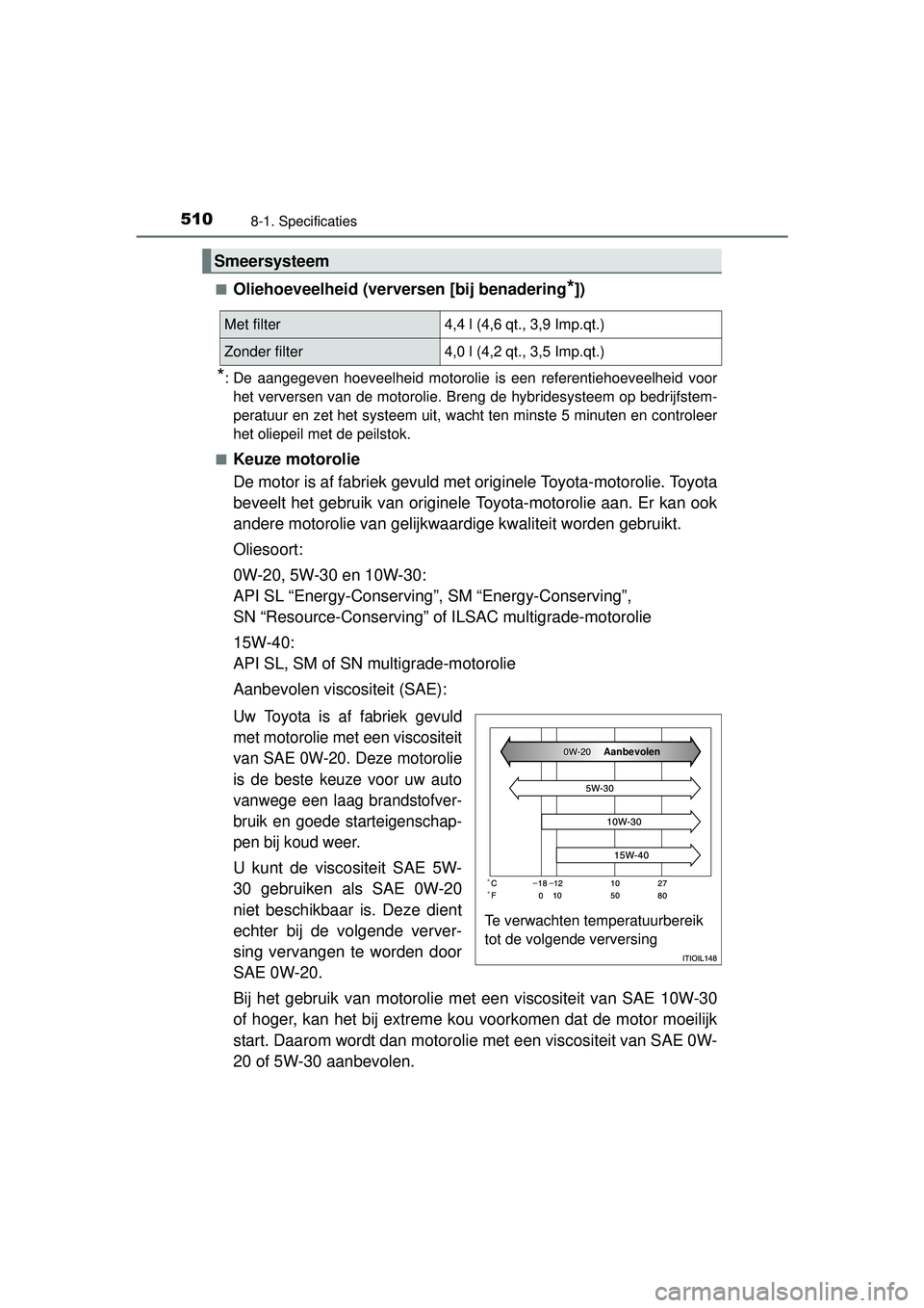 TOYOTA RAV4 HYBRID 2016  Instructieboekje (in Dutch) 5108-1. Specificaties
RAV4-HV_OM_OM42A57E_(EE)■
Oliehoeveelheid (verversen [bij benadering*])
*: De aangegeven hoeveelheid motorolie is een referentiehoeveelheid voor
het verversen van de motorolie.