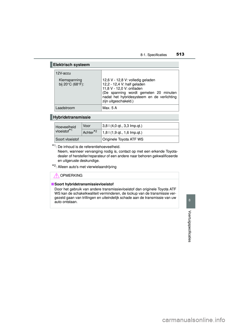 TOYOTA RAV4 HYBRID 2016  Instructieboekje (in Dutch) 5138-1. Specificaties
RAV4-HV_OM_OM42A57E_(EE)
8
Voertuigspecificaties
*1: De inhoud is de referentiehoeveelheid.Neem, wanneer vervanging nodig is, contact op met een erkende Toyota-
dealer of herstel