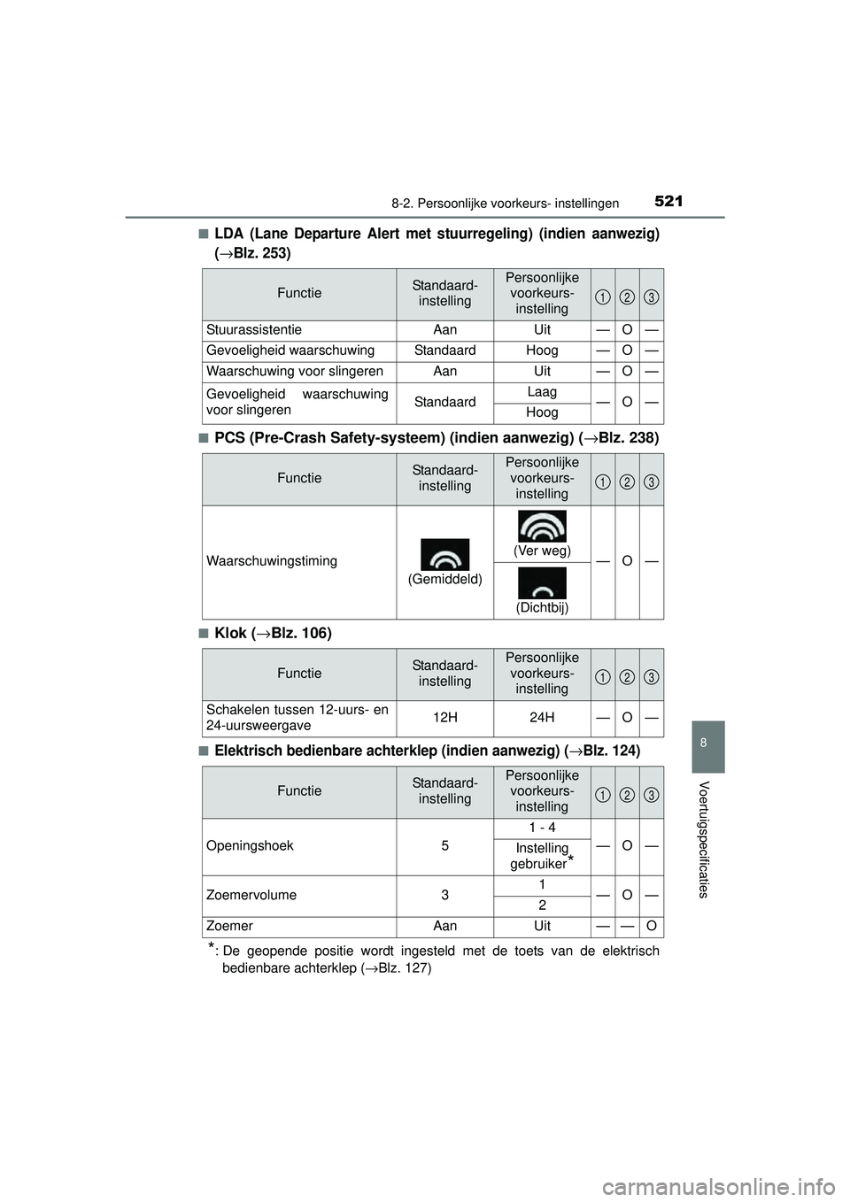 TOYOTA RAV4 HYBRID 2016  Instructieboekje (in Dutch) 5218-2. Persoonlijke voorkeurs- instellingen
RAV4-HV_OM_OM42A57E_(EE)
8
Voertuigspecificaties
■LDA (Lane Departure Alert met stuurregeling) (indien aanwezig)
(
→Blz. 253)
■PCS (Pre-Crash Safety-