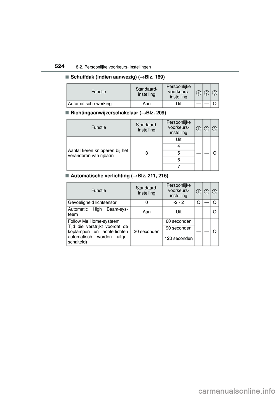 TOYOTA RAV4 HYBRID 2016  Instructieboekje (in Dutch) 5248-2. Persoonlijke voorkeurs- instellingen
RAV4-HV_OM_OM42A57E_(EE)■
Schuifdak (indien aanwezig) (
→Blz. 169)
■Richtingaanwijzerschakelaar ( →Blz. 209)
■Automatische verlichting ( →Blz. 