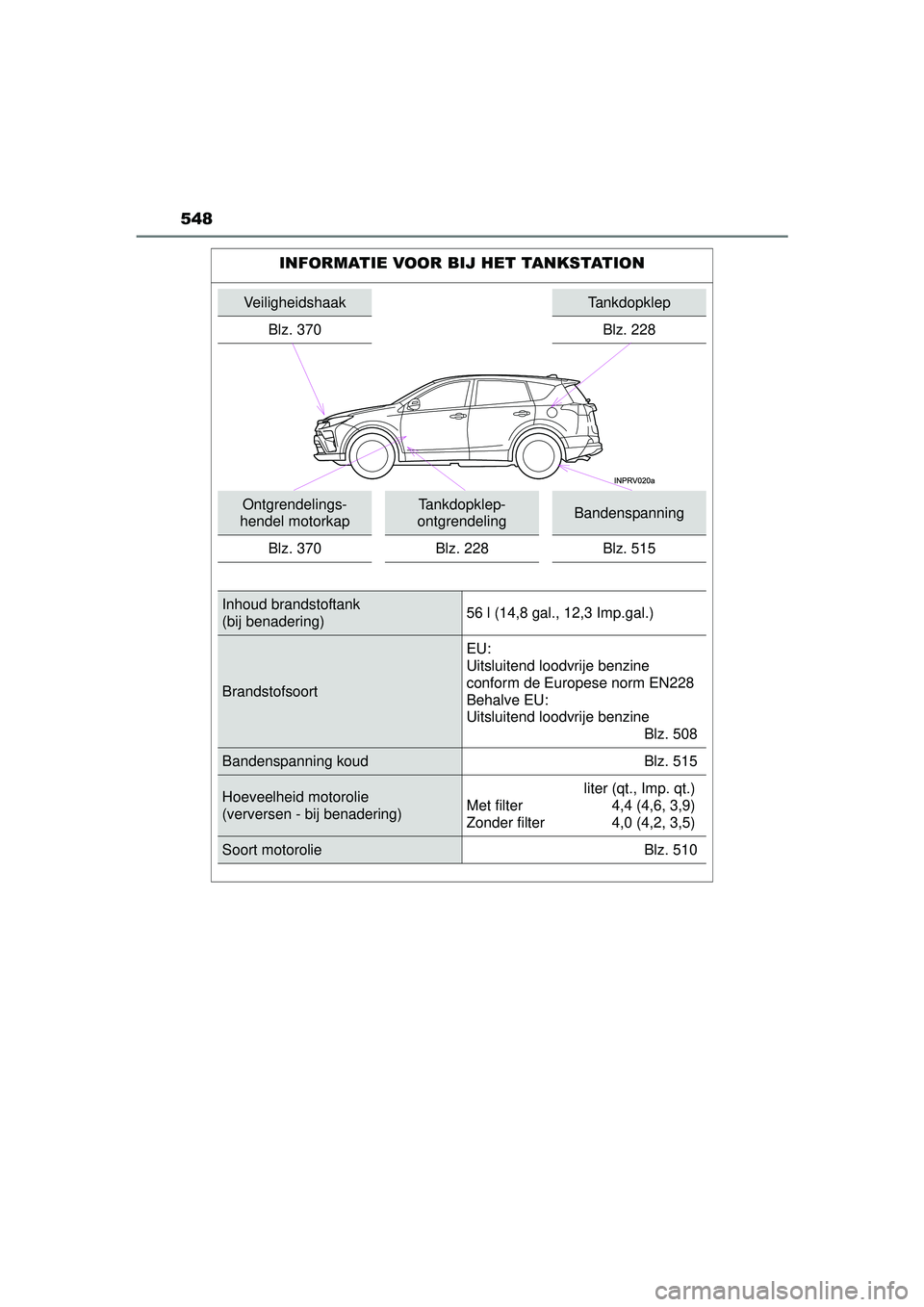 TOYOTA RAV4 HYBRID 2016  Instructieboekje (in Dutch) 548
RAV4-HV_OM_OM42A57E_(EE)
INFORMATIE VOOR BIJ HET TANKSTATION
VeiligheidshaakTankdopklep
Blz. 370
Blz. 228
Ontgrendelings-
hendel motorkapTankdopklep-
ontgrendelingBandenspanning
Blz. 370 Blz. 228 