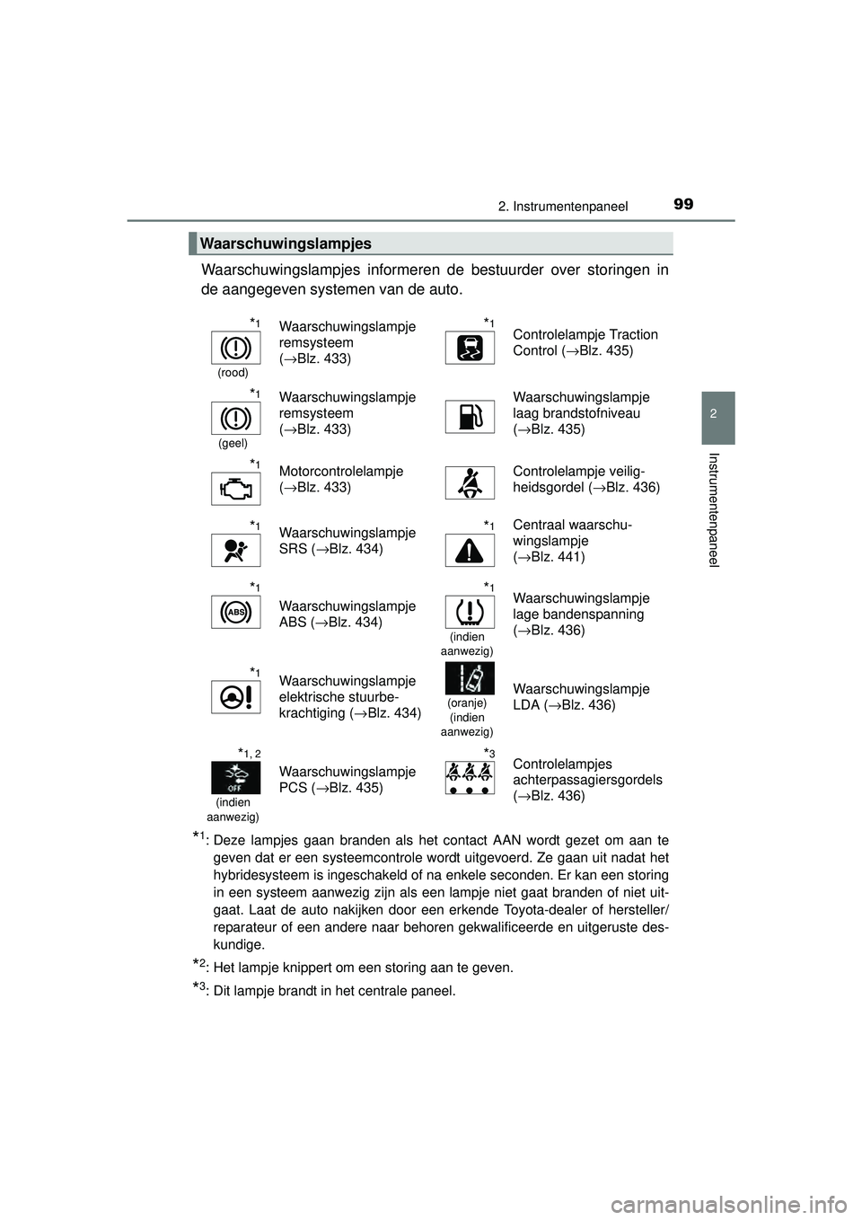 TOYOTA RAV4 HYBRID 2016  Instructieboekje (in Dutch) 992. Instrumentenpaneel
2
Instrumentenpaneel
RAV4-HV_OM_OM42A57E_(EE)
Waarschuwingslampjes informeren de bestuurder over storingen in
de aangegeven systemen van de auto.
*1: Deze lampjes gaan branden 