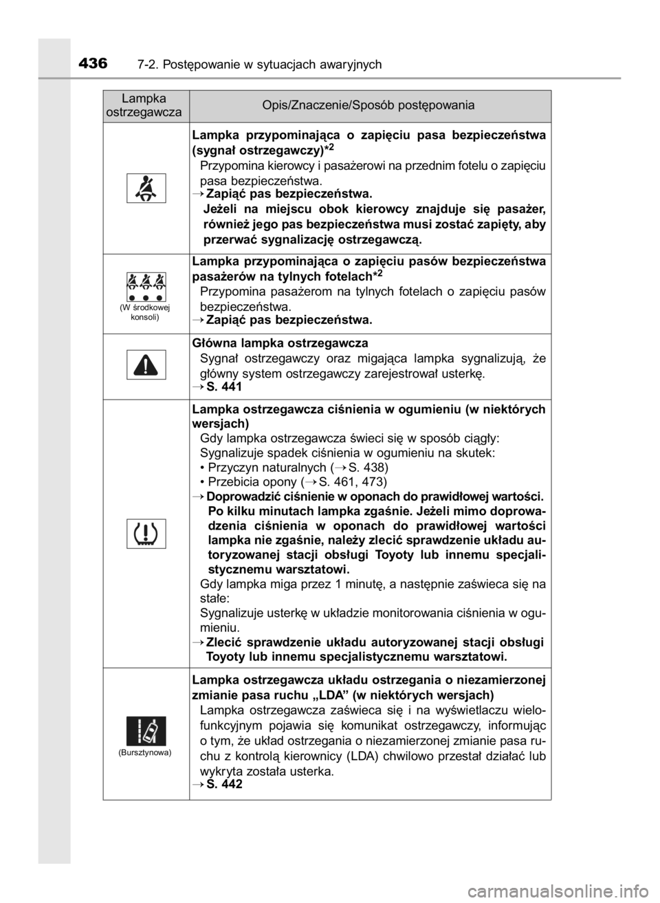 TOYOTA RAV4 HYBRID 2016  Instrukcja obsługi (in Polish) 4367-2. Post´powanie w sytuacjach awaryjnych
Lampka  przypominajàca  o zapi´ciu  pasa  bezpieczeƒstwa
(sygna∏ ostrzegawczy)*
2
Przypomina kierowcy i pasa˝erowi na przednim fotelu o zapi´ciu
pa