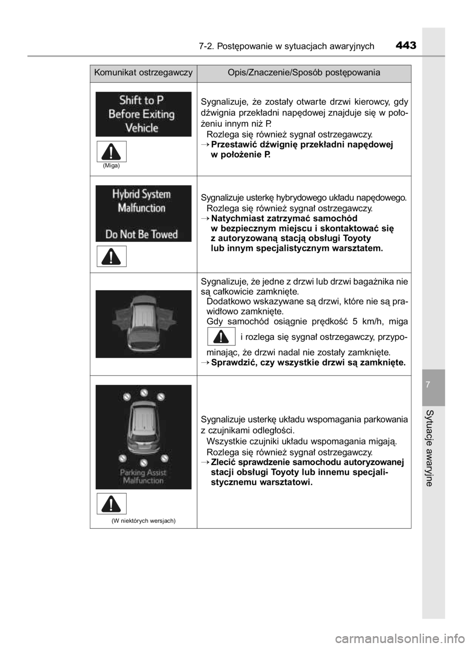 TOYOTA RAV4 HYBRID 2016 Instrukcja obsługi (in Polish) 7-2. Post´powanie w sytuacjach awaryjnych443
7
Sytuacje awaryjne
(Miga)
(W niektórych wersjach)
Sygnalizuje, ˝e zosta∏y otwar te drzwi kierowcy, gdy
dêwignia przek∏adni nap´dowej znajd TOYOTA RAV4 HYBRID 2016 Instrukcja obsługi (in Polish) 7-2. Post´powanie w sytuacjach awaryjnych443
7
Sytuacje awaryjne
(Miga)
(W niektórych wersjach)
Sygnalizuje, ˝e zosta∏y otwar te drzwi kierowcy, gdy
dêwignia przek∏adni nap´dowej znajd