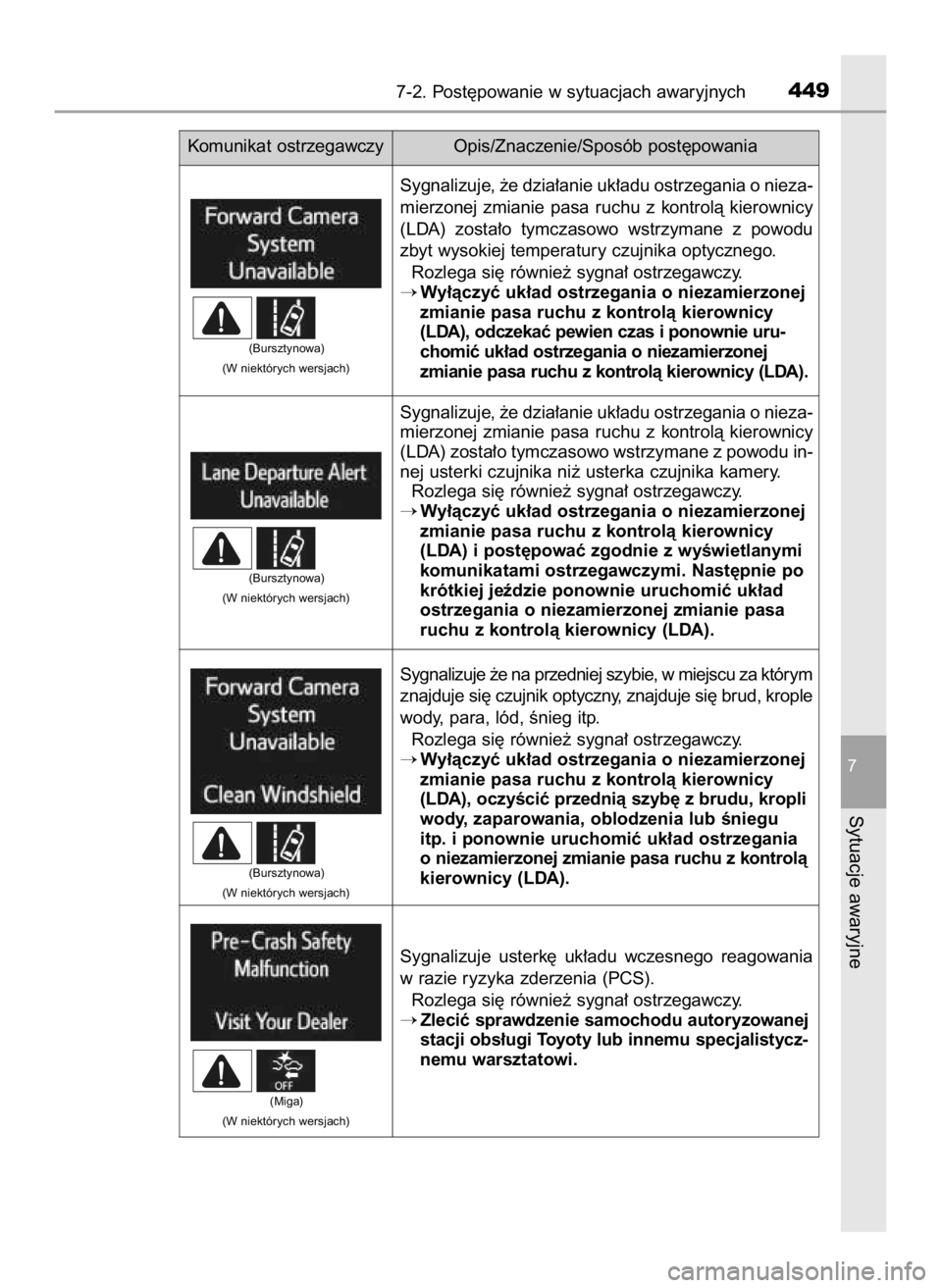 TOYOTA RAV4 HYBRID 2016 Instrukcja obsługi (in Polish) 7-2. Post´powanie w sytuacjach awaryjnych449
7
Sytuacje awaryjne
Komunikat ostrzegawczy Opis/Znaczenie/Sposób post´powania
Sygnalizuje, ˝e dzia∏anie uk∏adu ostrzegania o nieza-
mierzonej zmia TOYOTA RAV4 HYBRID 2016 Instrukcja obsługi (in Polish) 7-2. Post´powanie w sytuacjach awaryjnych449
7
Sytuacje awaryjne
Komunikat ostrzegawczy Opis/Znaczenie/Sposób post´powania
Sygnalizuje, ˝e dzia∏anie uk∏adu ostrzegania o nieza-
mierzonej zmia