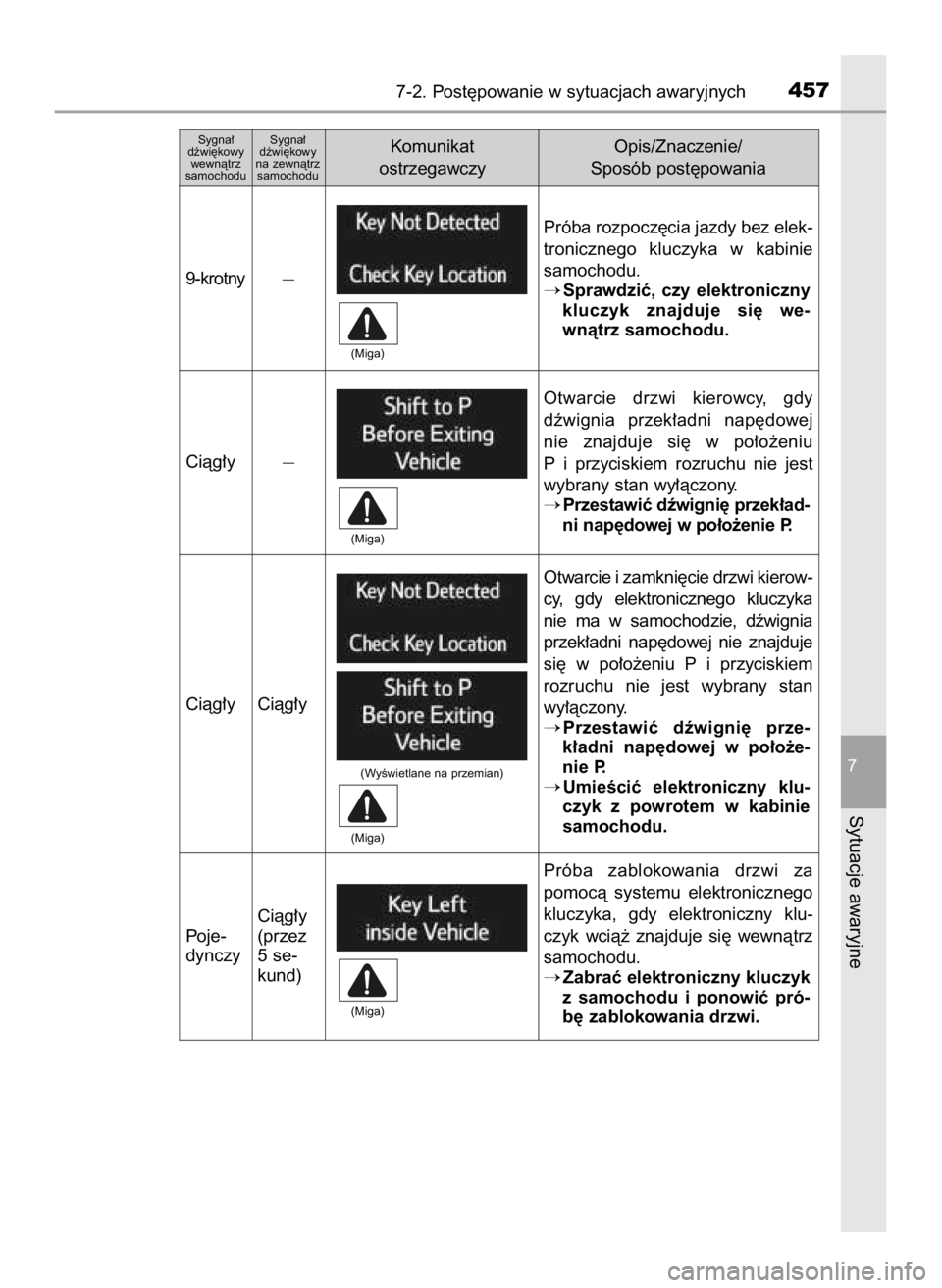 TOYOTA RAV4 HYBRID 2016  Instrukcja obsługi (in Polish) 7-2. Post´powanie w sytuacjach awaryjnych457
7
Sytuacje awaryjne
Próba rozpocz´cia jazdy bez elek-
tronicznego  kluczyka  w kabinie
samochodu.
Sprawdziç,  czy  elektroniczny
kluczyk  znajduje  si