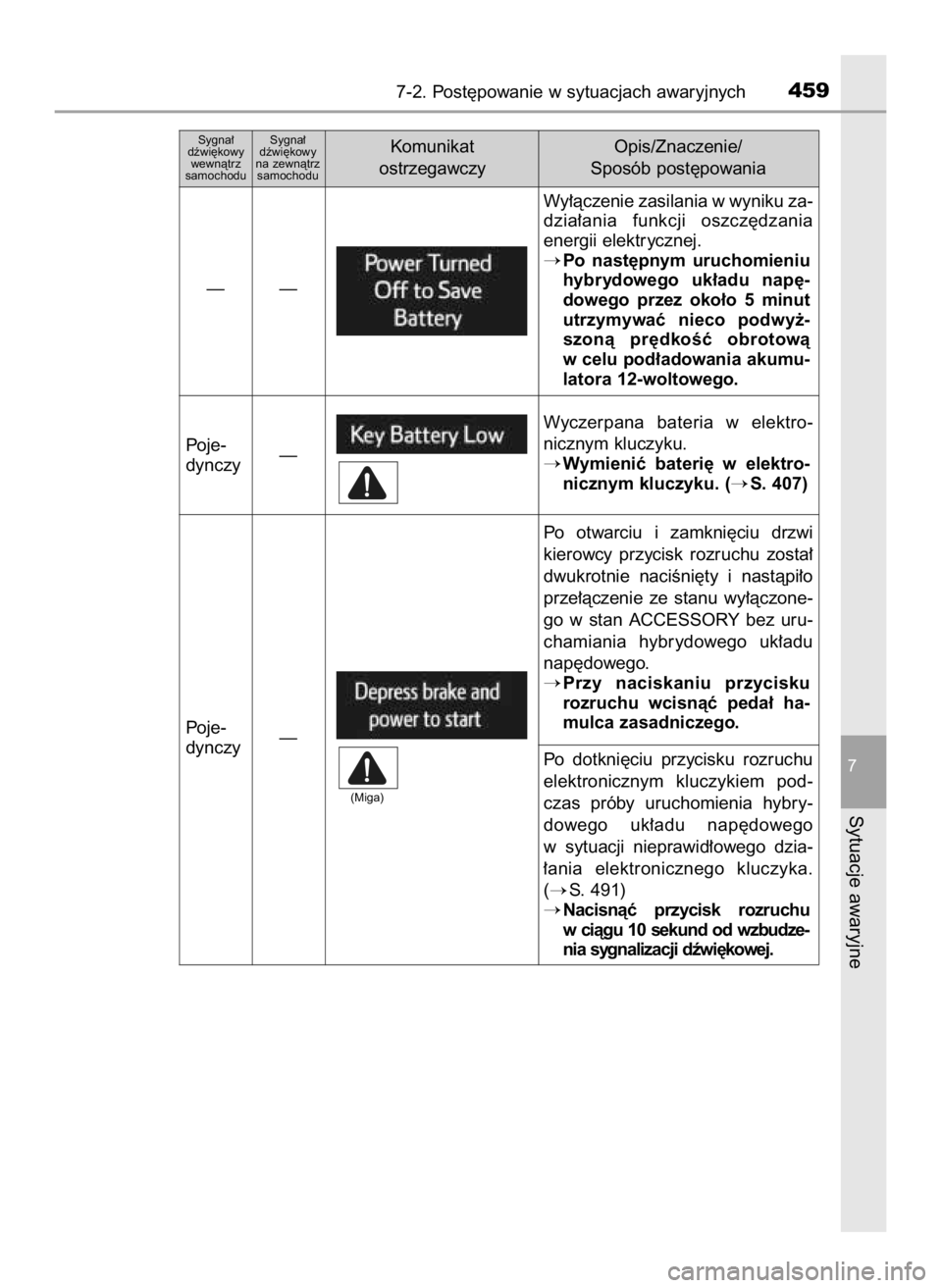 TOYOTA RAV4 HYBRID 2016  Instrukcja obsługi (in Polish) 7-2. Post´powanie w sytuacjach awaryjnych459
7
Sytuacje awaryjne
Wy∏àczenie zasilania w wyniku za-
dzia∏ania  funkcji  oszcz´dzania
energii elektrycznej.
Po  nast´pnym  uruchomieniu
hybrydowe