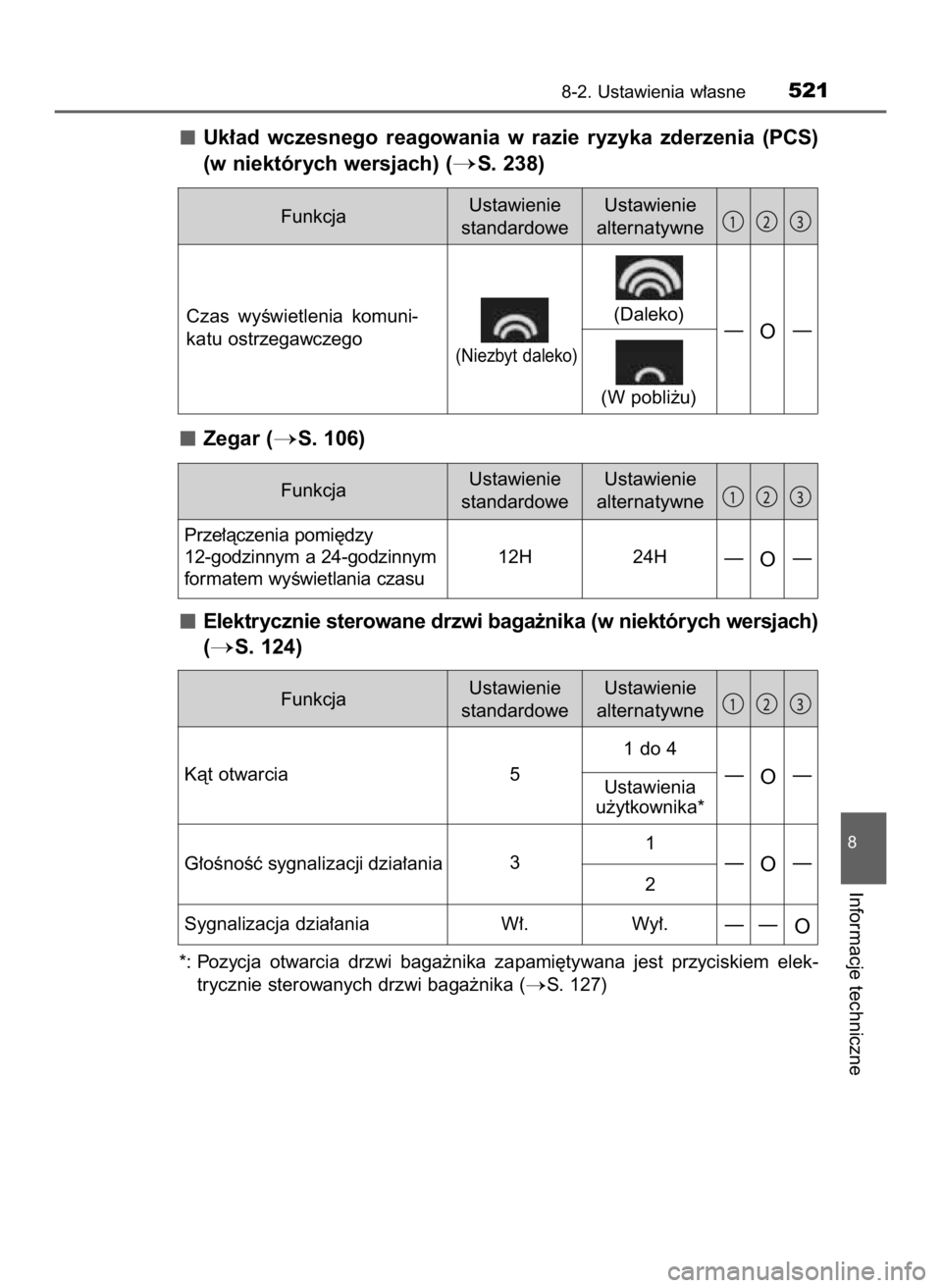 TOYOTA RAV4 HYBRID 2016  Instrukcja obsługi (in Polish) Uk∏ad  wczesnego  reagowania  w razie  ryzyka  zderzenia  (PCS)
(w niektórych wersjach) (
S. 238)
Zegar (
S. 106)
Elektrycznie sterowane drzwi baga˝nika (w niektórych wersjach)
(
S. 124)
*: Po