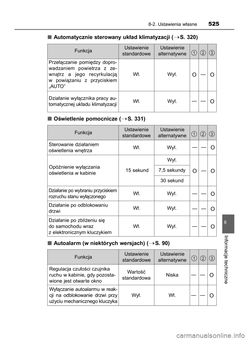 TOYOTA RAV4 HYBRID 2016  Instrukcja obsługi (in Polish) Automatycznie sterowany uk∏ad klimatyzacji (S. 320)
OÊwietlenie pomocnicze (
S. 331)
Autoalarm (w niektórych wersjach) (
S. 90)
8-2. Ustawienia w∏asne525
8
Informacje techniczne
Dzia∏anie w
