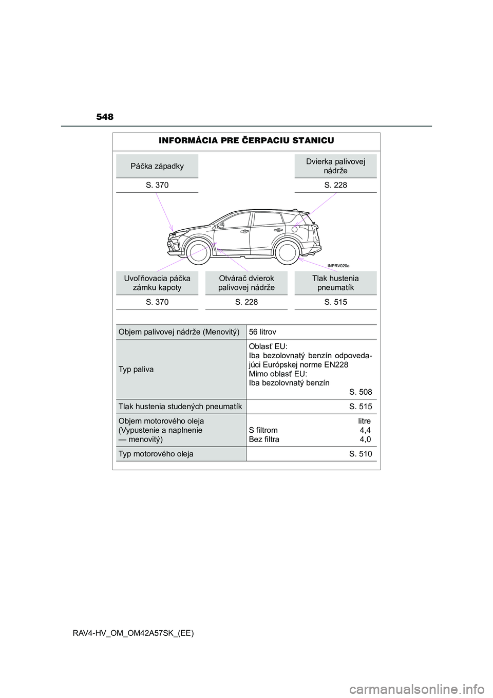 TOYOTA RAV4 HYBRID 2016 Návod na použitie (in Slovakian) 548
RAV4-HV_OM_OM42A57SK_(EE)
INFORMÁCIA PRE ČERPACIU STANICU
Páčka západkyDvierka palivovej
nádrže
S. 370
S. 228
Uvoľňovacia páčka
zámku kapotyOtvárač dvierok
palivovej nádržeTlak TOYOTA RAV4 HYBRID 2016 Návod na použitie (in Slovakian) 548
RAV4-HV_OM_OM42A57SK_(EE)
INFORMÁCIA PRE ČERPACIU STANICU
Páčka západkyDvierka palivovej
nádrže
S. 370
S. 228
Uvoľňovacia páčka
zámku kapotyOtvárač dvierok
palivovej nádržeTlak