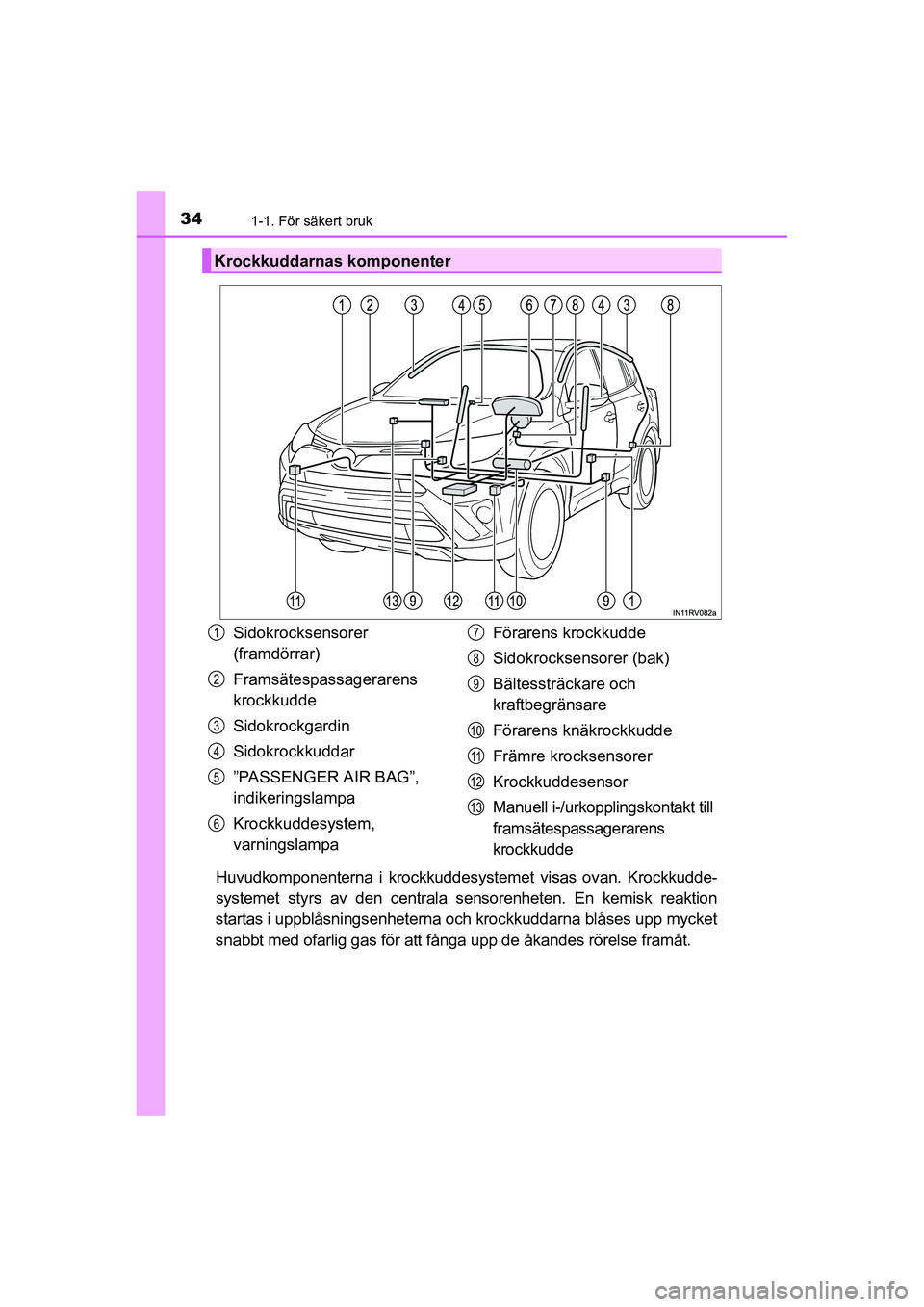 TOYOTA RAV4 HYBRID 2016 Bruksanvisningar (in Swedish) 341-1. För säkert bruk
OM42A57SE
Huvudkomponenterna i krockkuddesystemet visas ovan. Krockkudde-
systemet styrs av den centrala sensorenheten. En kemisk reaktion
startas i uppblåsningsenheterna och TOYOTA RAV4 HYBRID 2016 Bruksanvisningar (in Swedish) 341-1. För säkert bruk
OM42A57SE
Huvudkomponenterna i krockkuddesystemet visas ovan. Krockkudde-
systemet styrs av den centrala sensorenheten. En kemisk reaktion
startas i uppblåsningsenheterna och