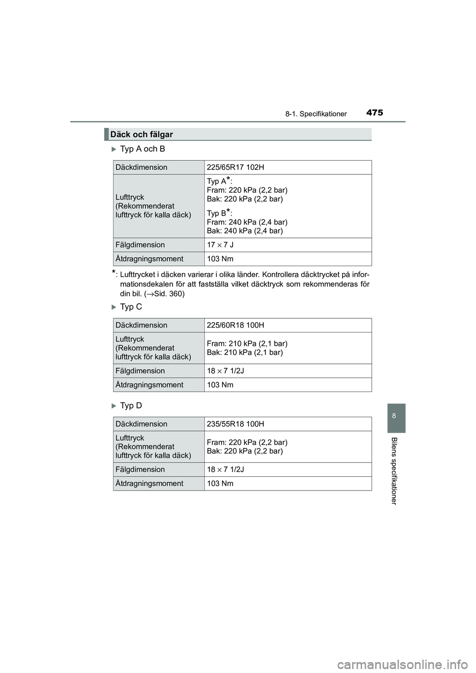 TOYOTA RAV4 HYBRID 2016  Bruksanvisningar (in Swedish) 4758-1. Specifikationer
OM42A57SE
8
Bilens specifikationer
�XTyp A och B
*: Lufttrycket i däcken varierar i olika länder. Kontrollera däcktrycket på infor-
mationsdekalen för att fastställa vilk