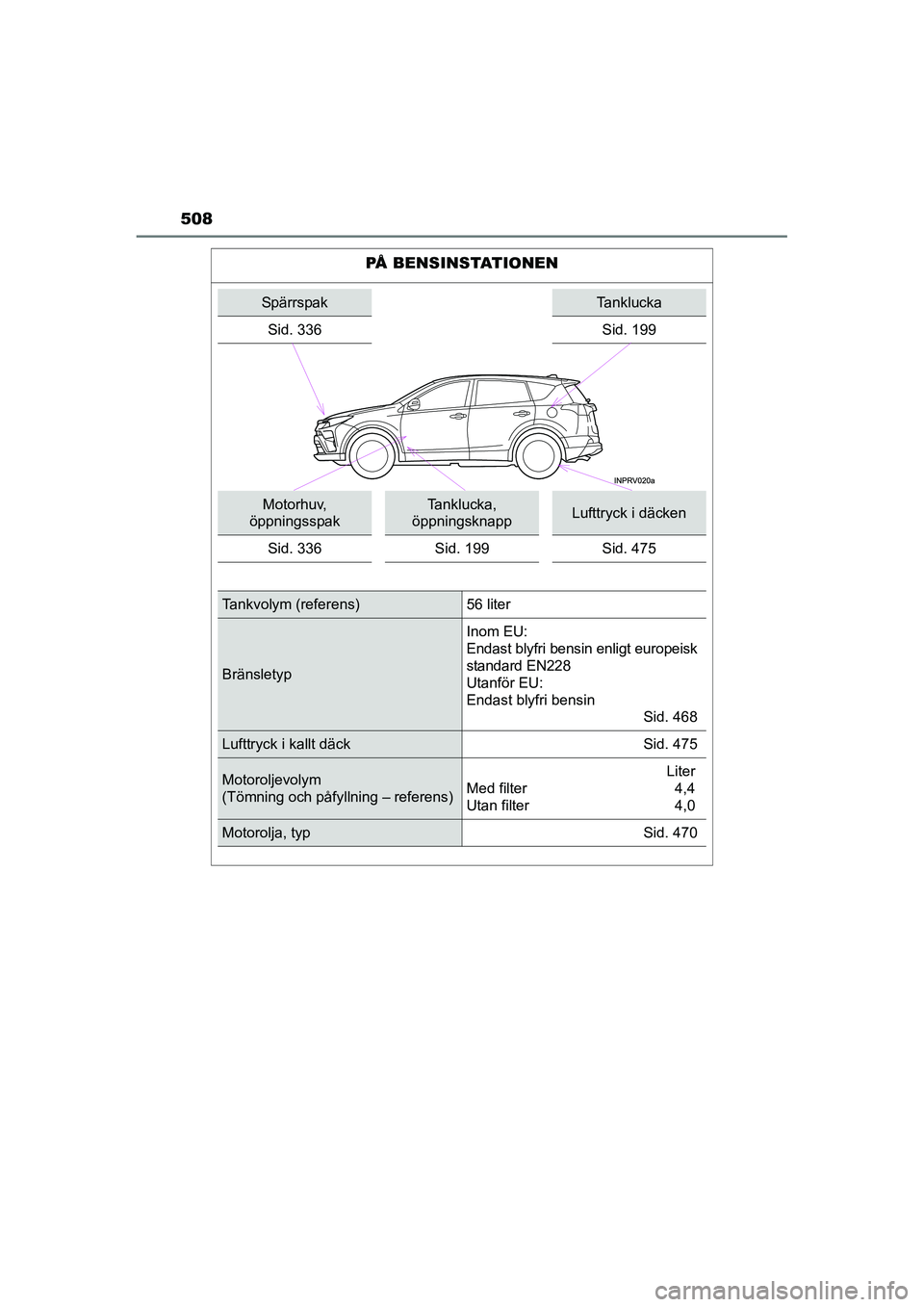 TOYOTA RAV4 HYBRID 2016 Bruksanvisningar (in Swedish) 508
OM42A57SE
PÅ BENSINSTATIONEN
SpärrspakTanklucka
Sid. 336
Sid. 199
Motorhuv,
öppningsspakTanklucka,
öppningsknappLufttryck i däcken
Sid. 336 Sid. 199 Sid. 475
Tankvolym (referens) 56 liter
B TOYOTA RAV4 HYBRID 2016 Bruksanvisningar (in Swedish) 508
OM42A57SE
PÅ BENSINSTATIONEN
SpärrspakTanklucka
Sid. 336
Sid. 199
Motorhuv,
öppningsspakTanklucka,
öppningsknappLufttryck i däcken
Sid. 336 Sid. 199 Sid. 475
Tankvolym (referens) 56 liter
B
