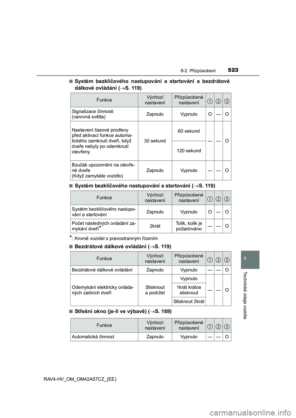 TOYOTA RAV4 HYBRID 2016  Návod na použití (in Czech) 5238-2. Přizpůsobení
RAV4-HV_OM_OM42A57CZ_(EE)
8
Technické údaje vozidla
■Systém bezklíčového nastupování a startování a bezdrátové
dálkové ovládání (S. 119)
■Systém bezkl