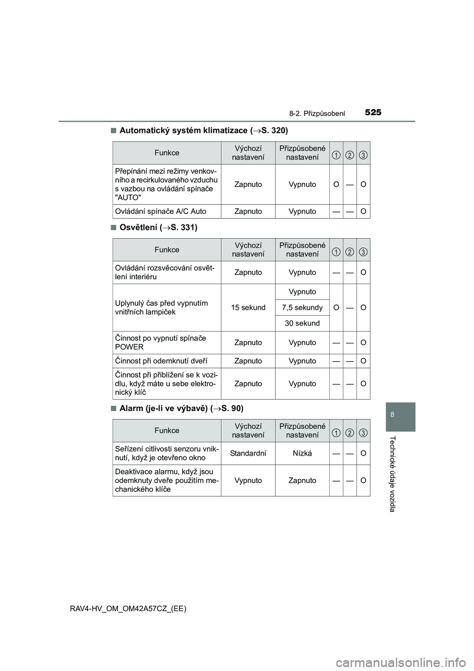 TOYOTA RAV4 HYBRID 2016  Návod na použití (in Czech) 5258-2. Přizpůsobení
RAV4-HV_OM_OM42A57CZ_(EE)
8
Technické údaje vozidla
■Automatický systém klimatizace (S. 320)
■Osvětlení (S. 331)
■Alarm (je-li ve výbavě) (S. 90)
FunkceV