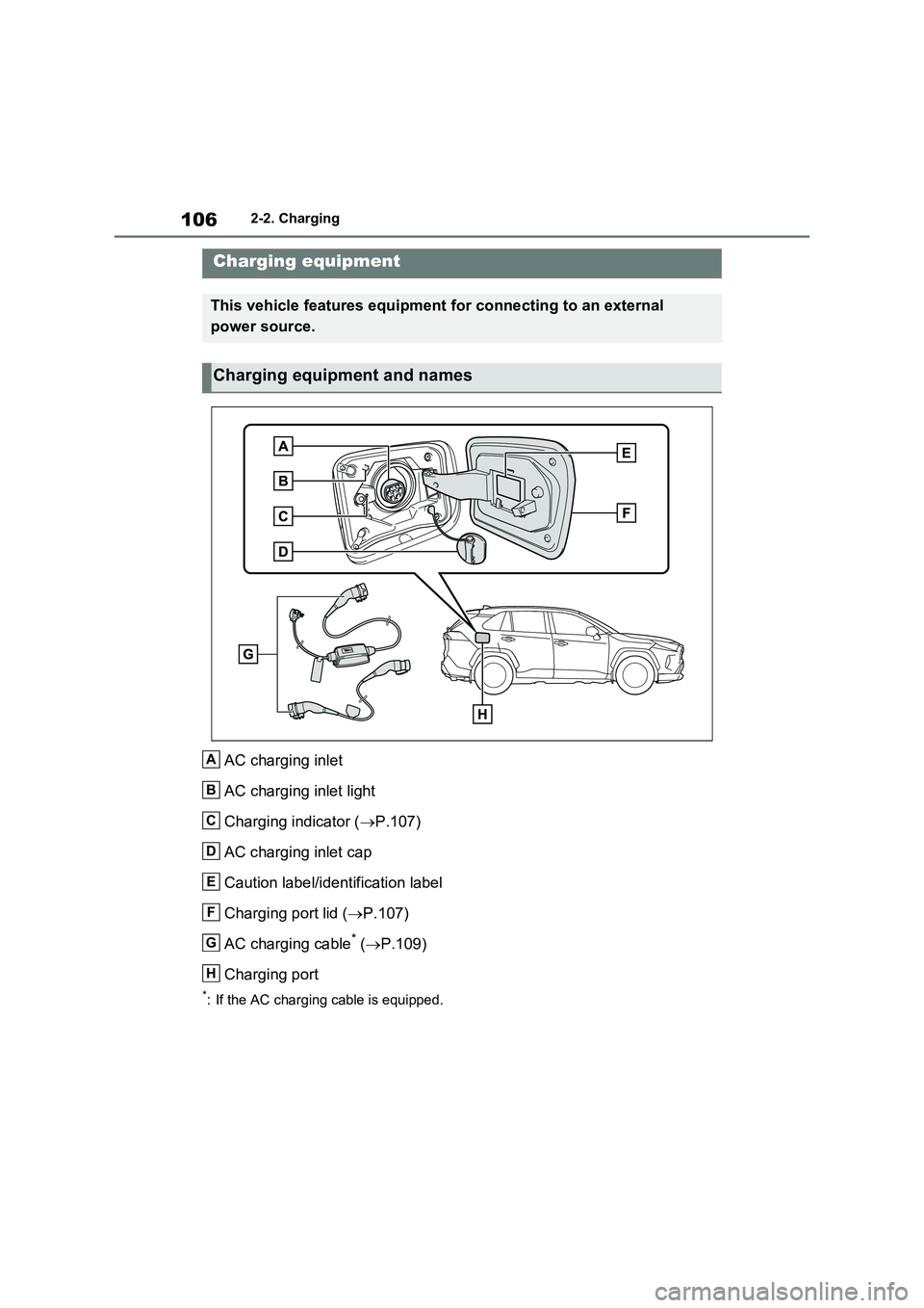 TOYOTA RAV4 PLUG-IN HYBRID 2023 Owners Guide 1062-2. Charging
2-2.Charging
AC charging inlet 
AC charging inlet light
Charging indicator ( P.107) 
AC charging inlet cap
Caution label/identification label
Charging port lid ( P.107) 
AC char