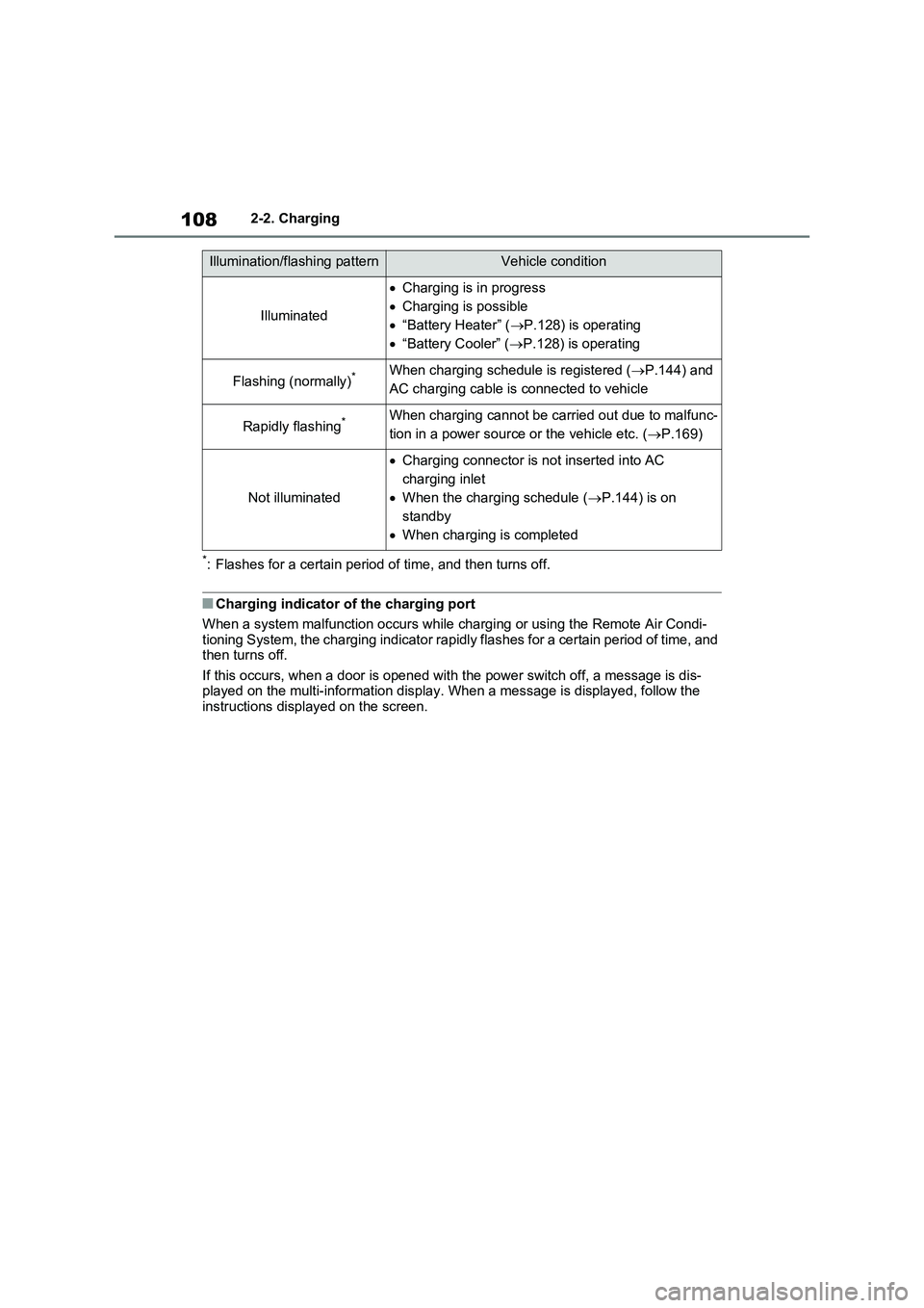 TOYOTA RAV4 PLUG-IN HYBRID 2023 Owners Manual 1082-2. Charging
*: Flashes for a certain period of time, and then turns off.
■Charging indicator of the charging port
When a system malfunction occurs while charging or using the Remote Air Condi-
TOYOTA RAV4 PLUG-IN HYBRID 2023 Owners Manual 1082-2. Charging
*: Flashes for a certain period of time, and then turns off.
■Charging indicator of the charging port
When a system malfunction occurs while charging or using the Remote Air Condi-