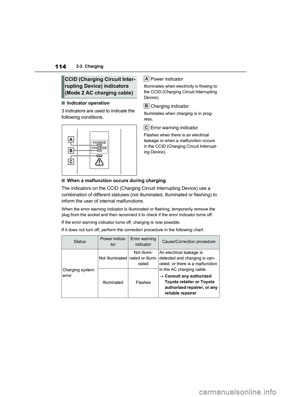 TOYOTA RAV4 PLUG-IN HYBRID 2023 User Guide 1142-2. Charging
■Indicator operation
3 indicators are used to indicate the
following conditions.Power indicator
Illuminates when electricity is flowing to
the CCID (Charging Circuit Interrupting TOYOTA RAV4 PLUG-IN HYBRID 2023 User Guide 1142-2. Charging
■Indicator operation
3 indicators are used to indicate the
following conditions.Power indicator
Illuminates when electricity is flowing to
the CCID (Charging Circuit Interrupting
