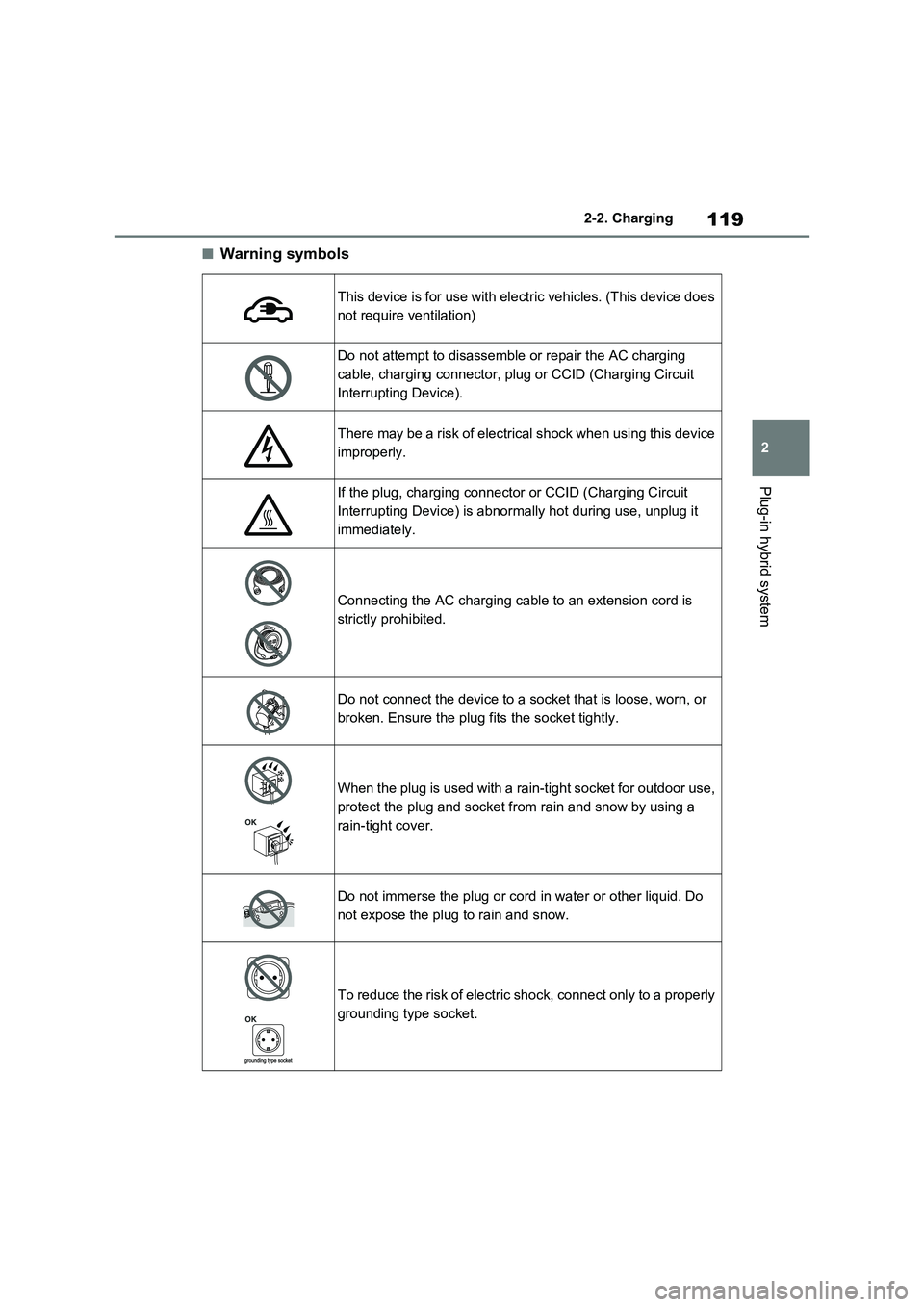 TOYOTA RAV4 PLUG-IN HYBRID 2023  Owners Manual 119
2 
2-2. Charging
Plug-in hybrid system
■Warning symbols
This device is for use with electric vehicles. (This device does  
not require ventilation)
Do not attempt to disassemble or repair the AC